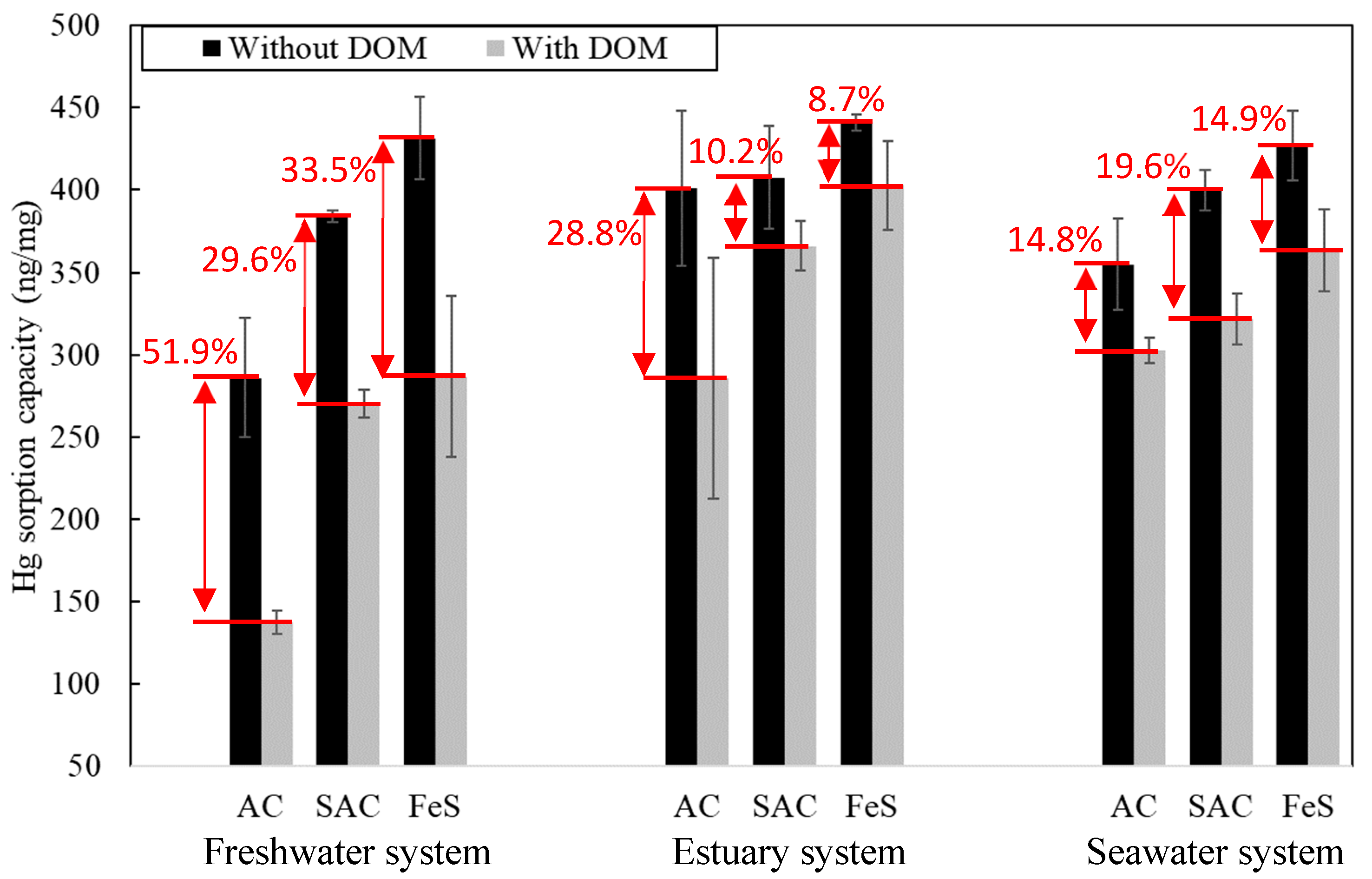 Water 12 01991 g006 Water 12 01991 g006
