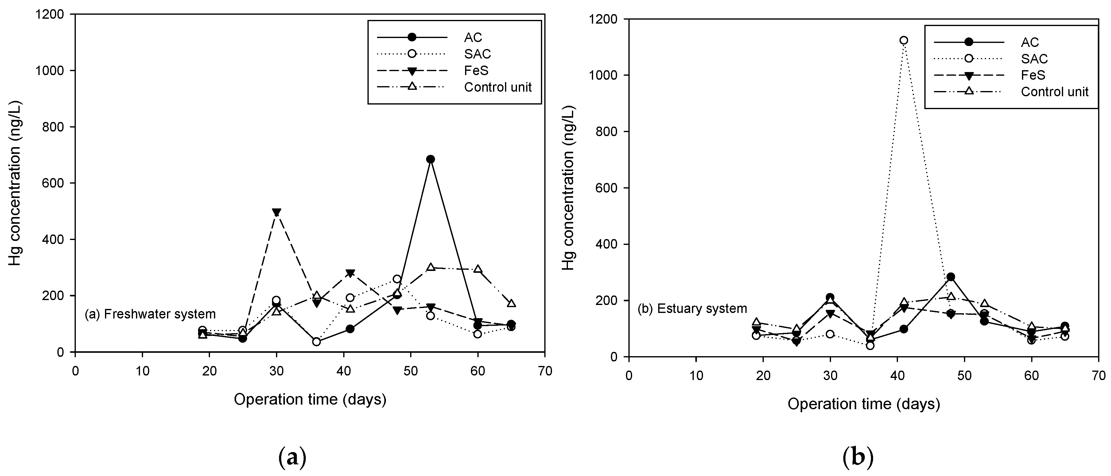 Water 12 01991 g007 Water 12 01991 g007