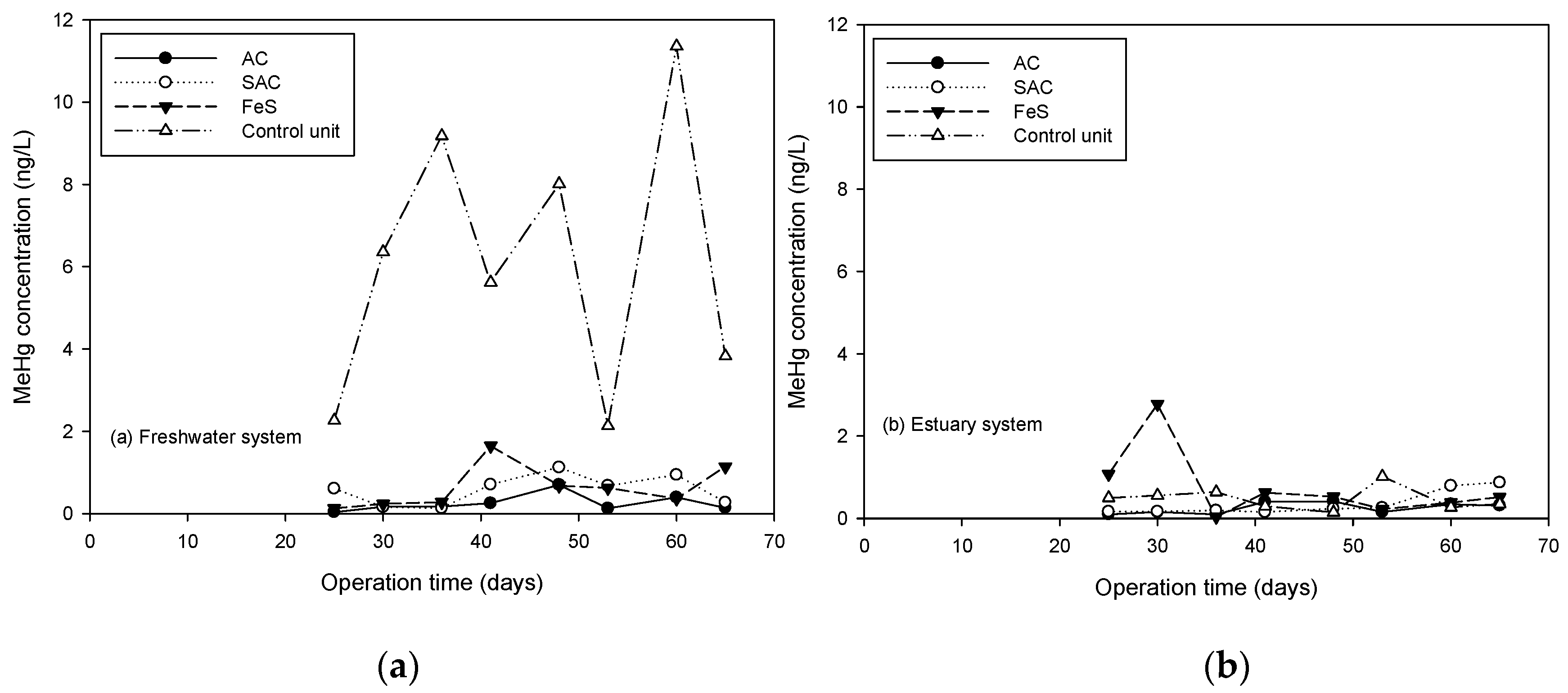 Water 12 01991 g008 Water 12 01991 g008