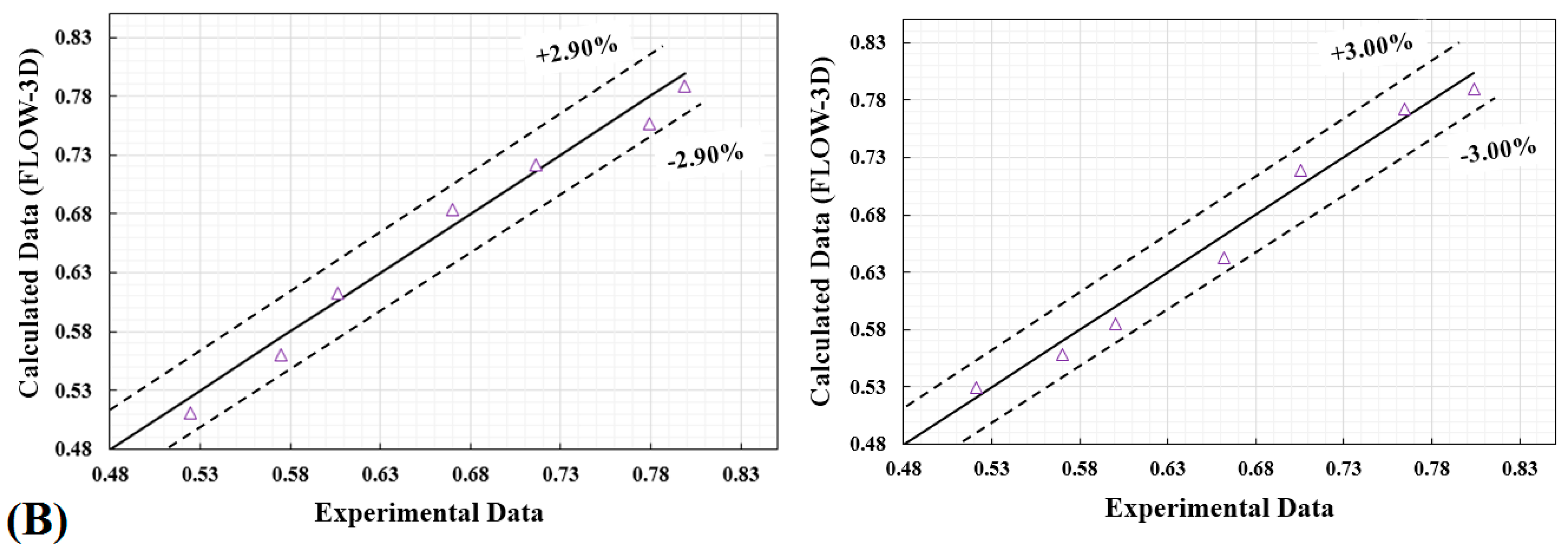 Water 12 01992 g006b