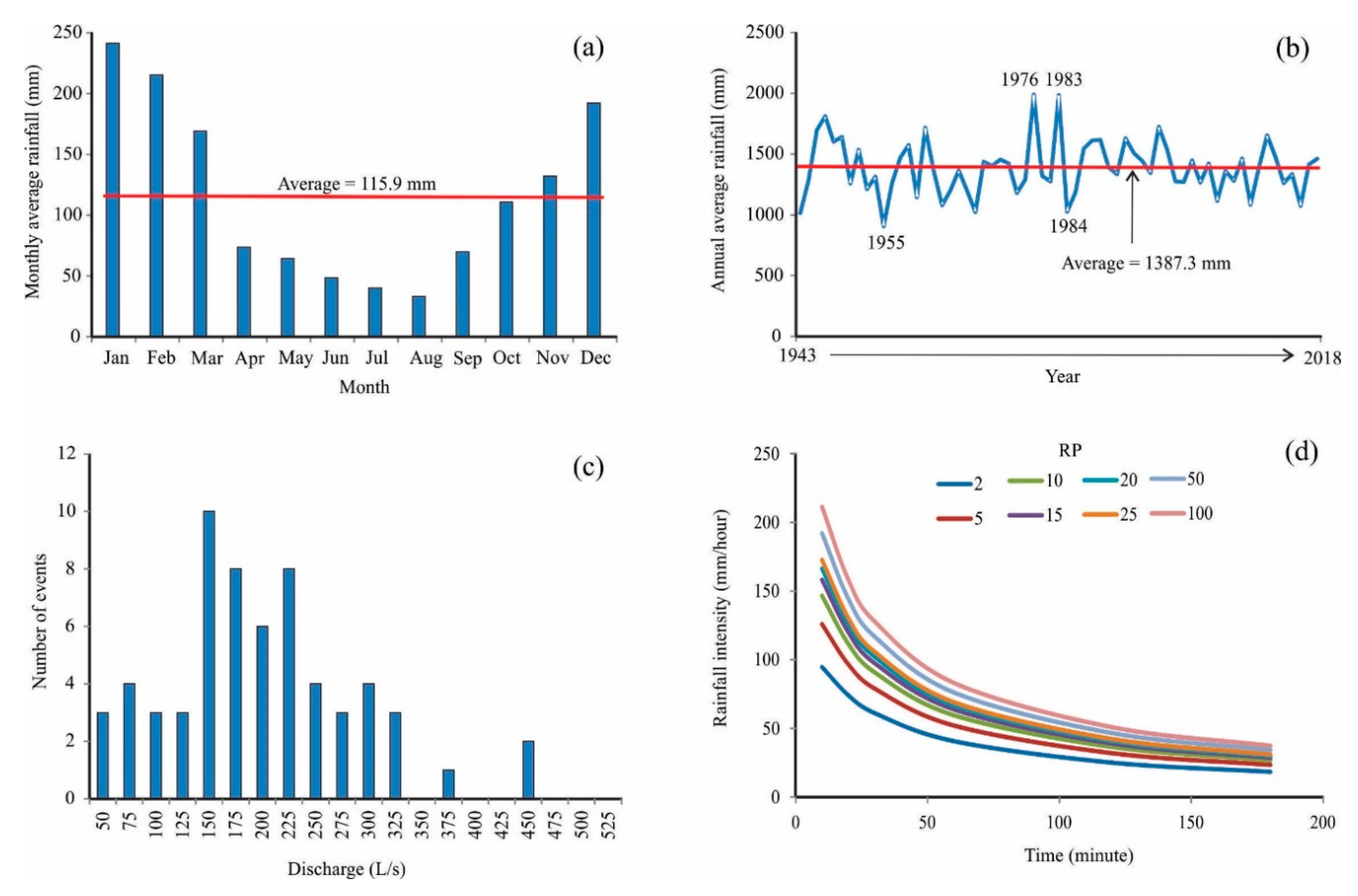 Water 12 01994 g002 Water 12 01994 g002