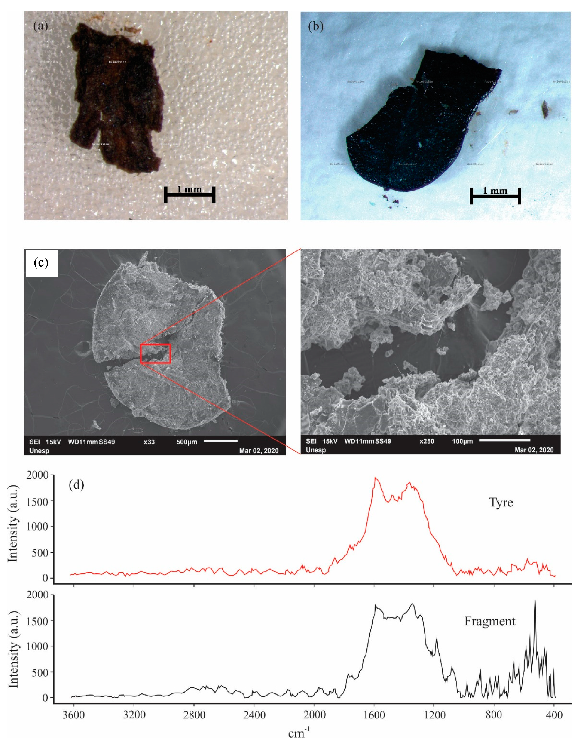 Water 12 01994 g005 Water 12 01994 g005