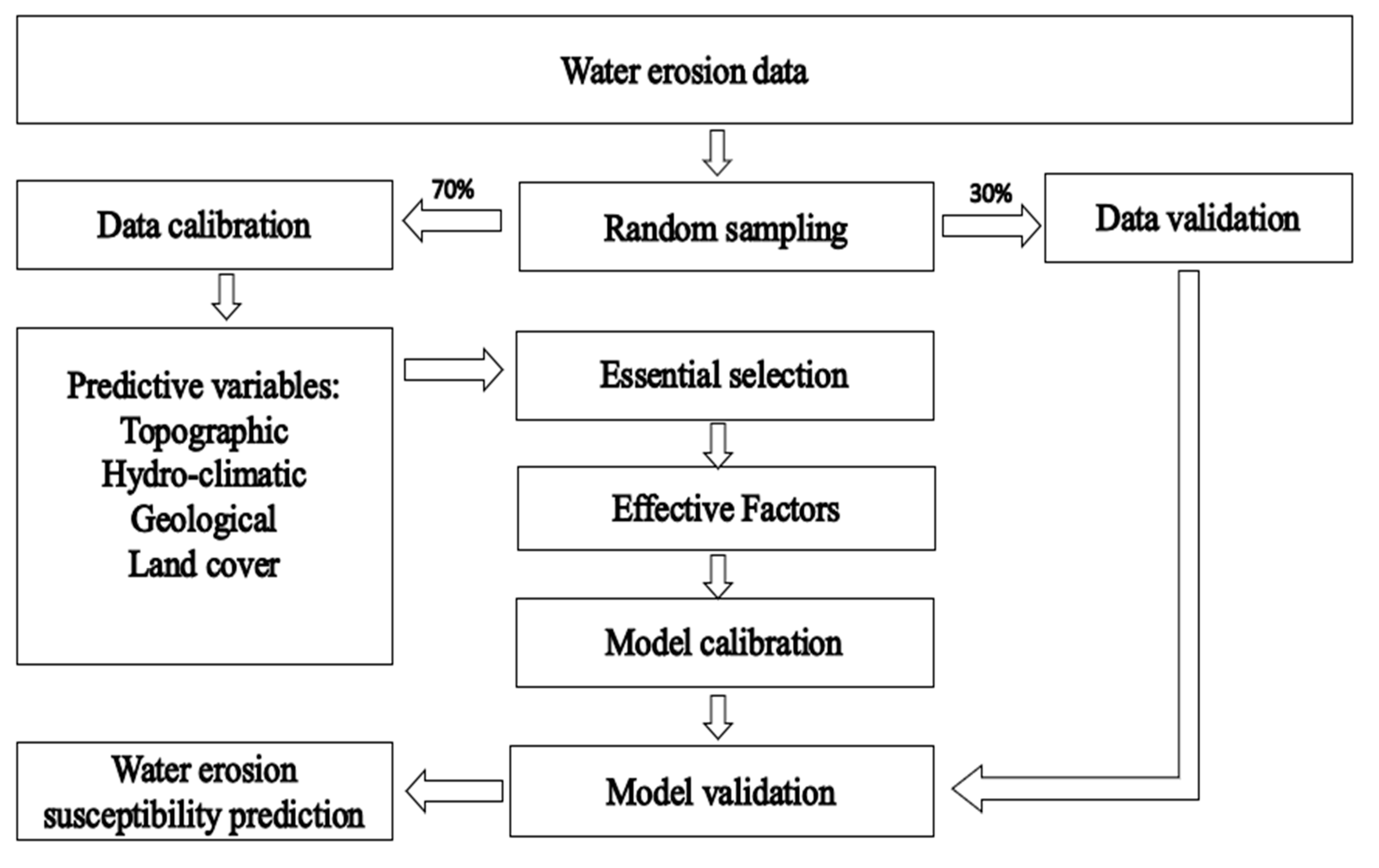 Water 12 01995 g002 Water 12 01995 g002