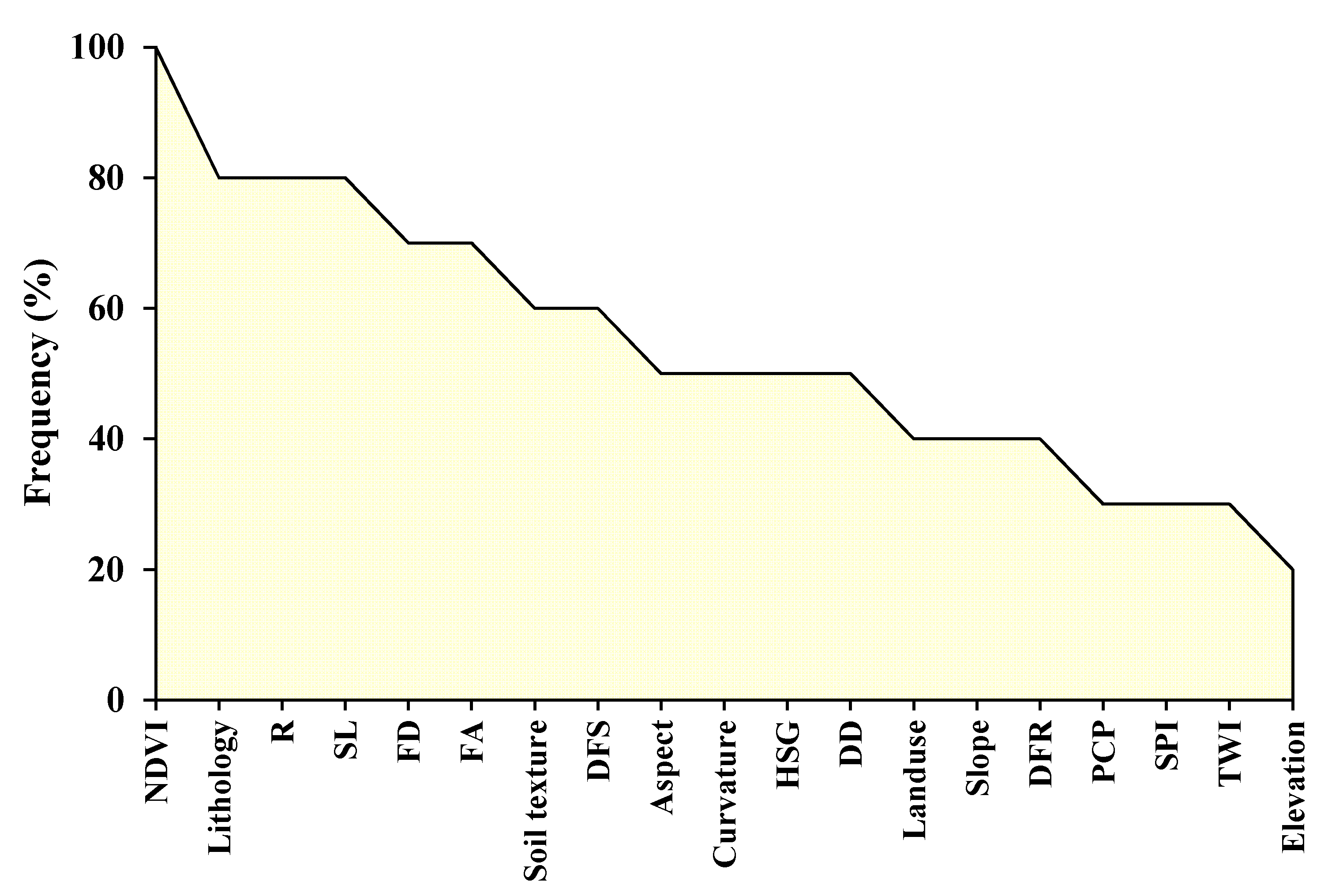 Water 12 01995 g007 Water 12 01995 g007