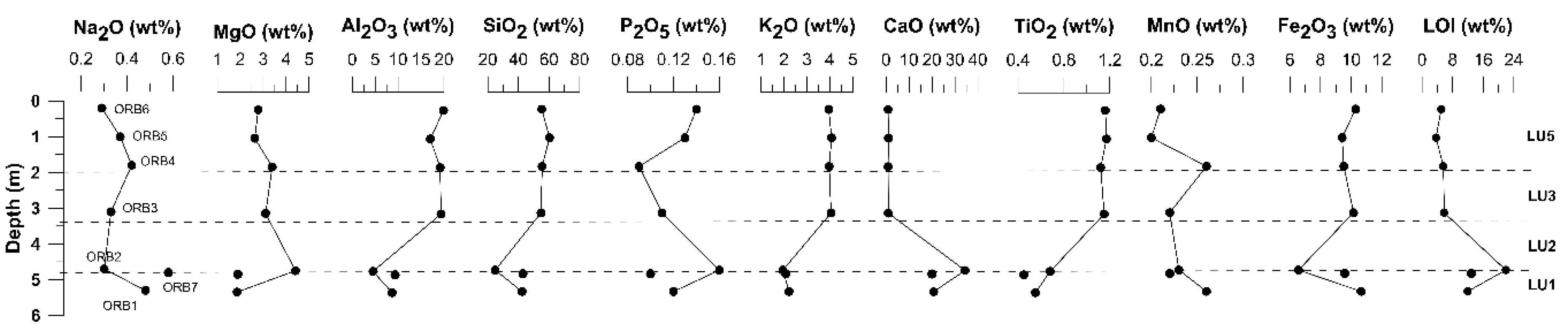 Water 12 01998 g006 Water 12 01998 g006