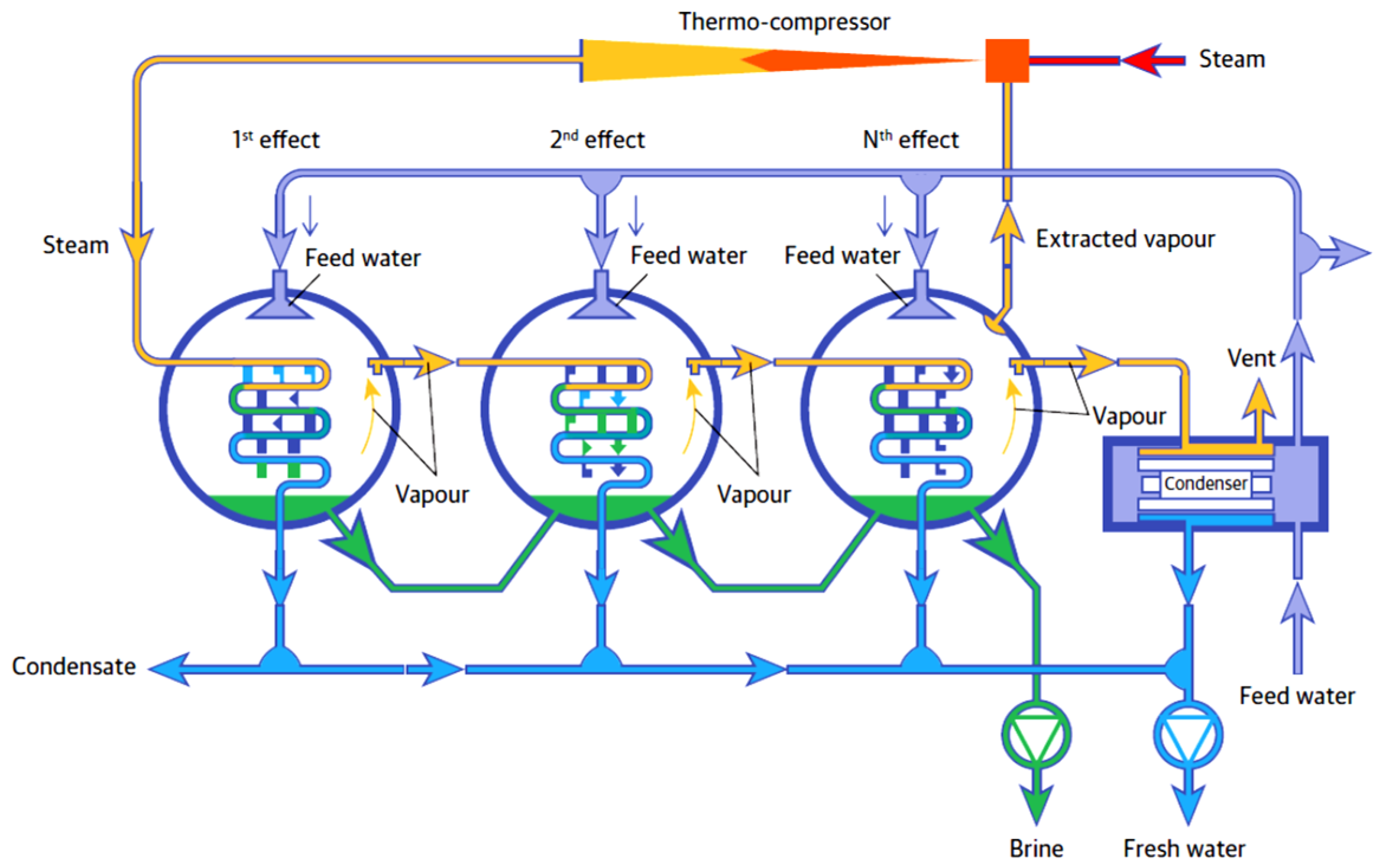 Steam and process systems фото 32