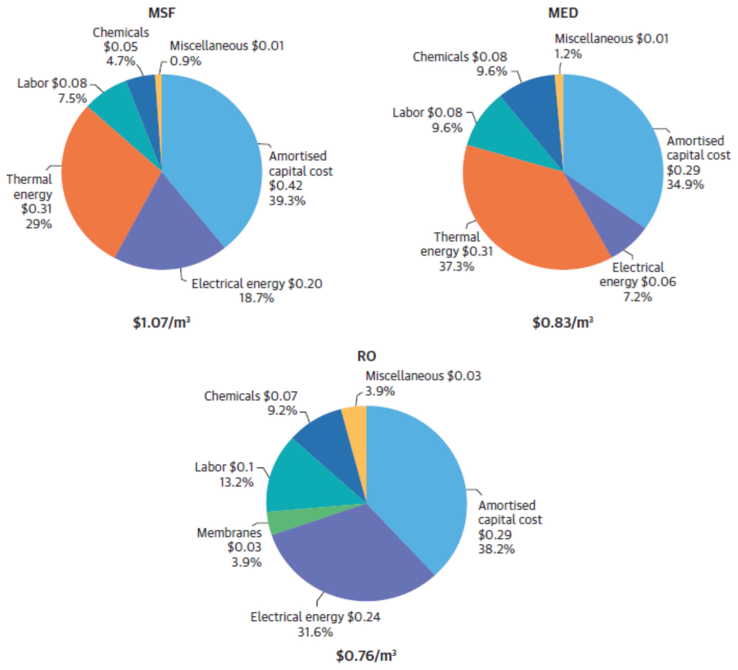 Water 12 02002 g006 Water 12 02002 g006