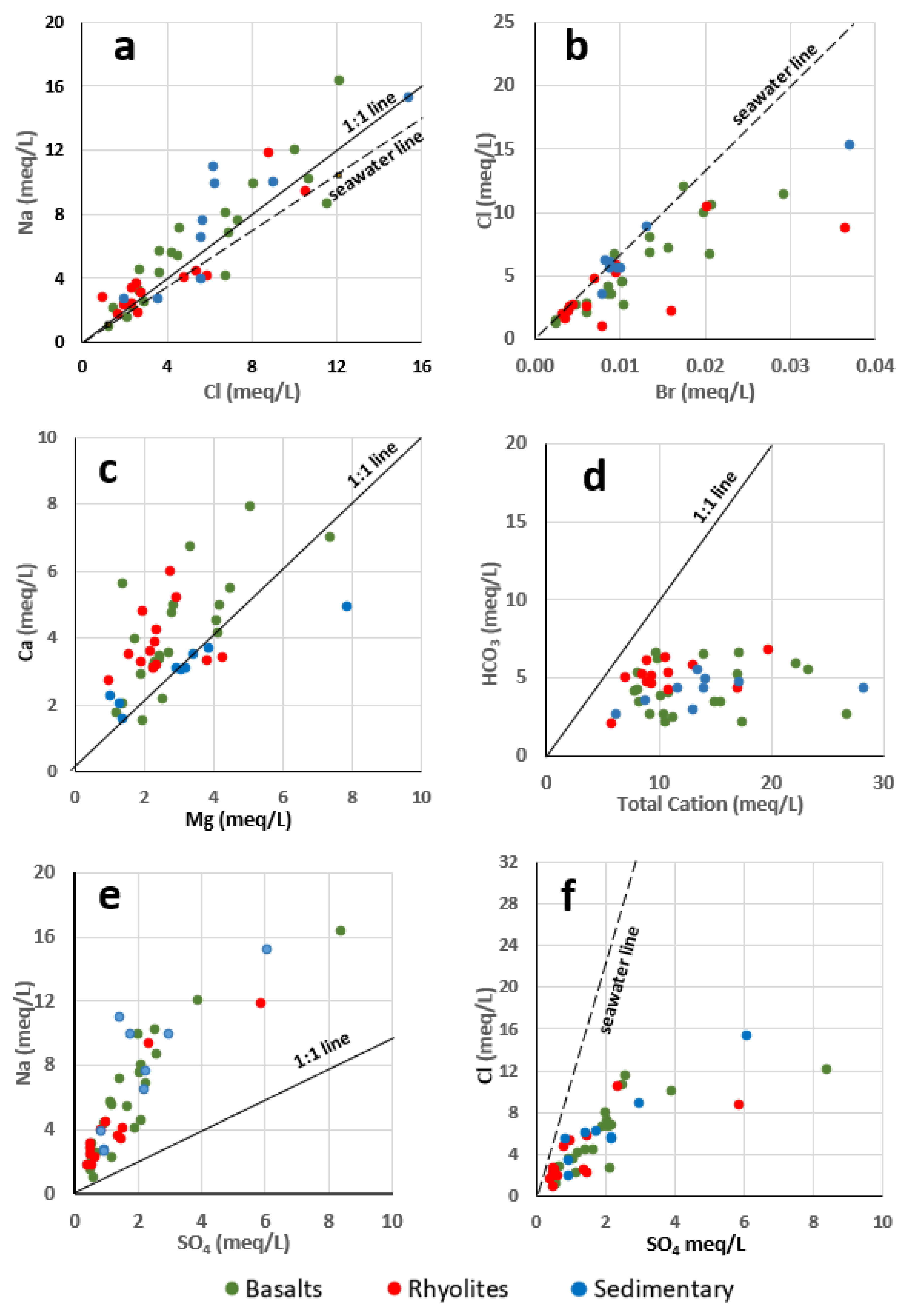 Water 12 02004 g008 Water 12 02004 g008