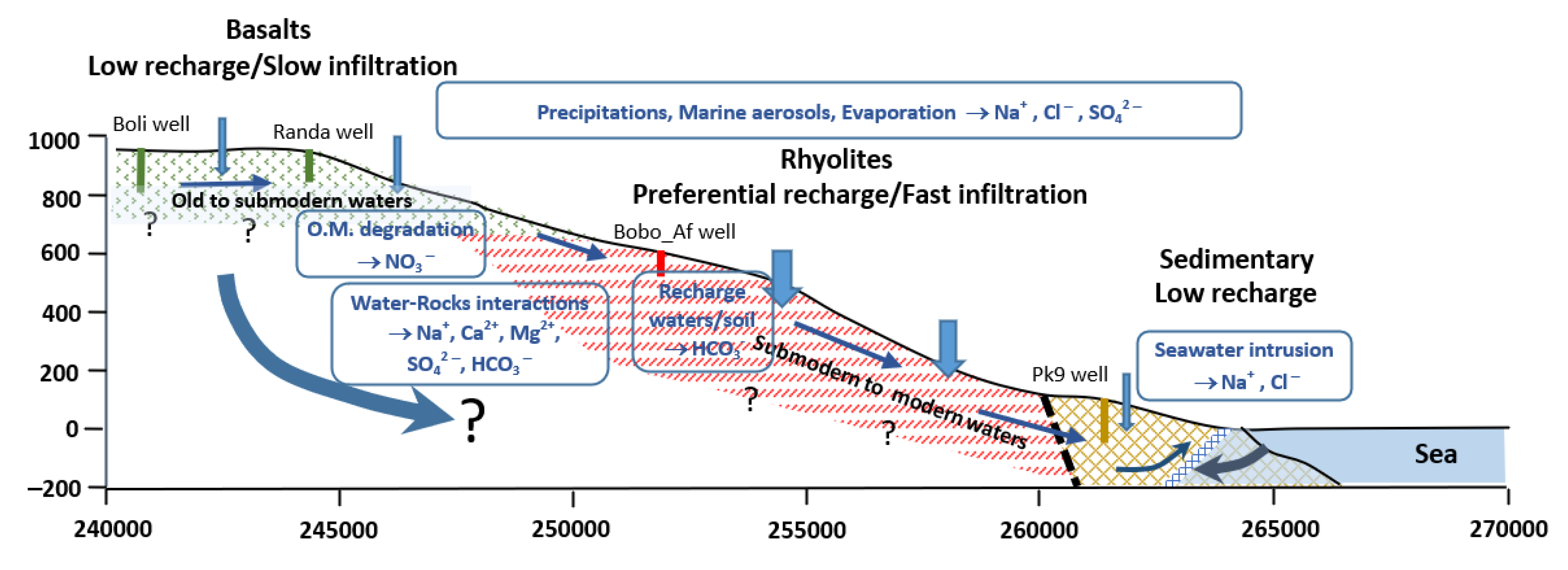 Water 12 02004 g011 Water 12 02004 g011