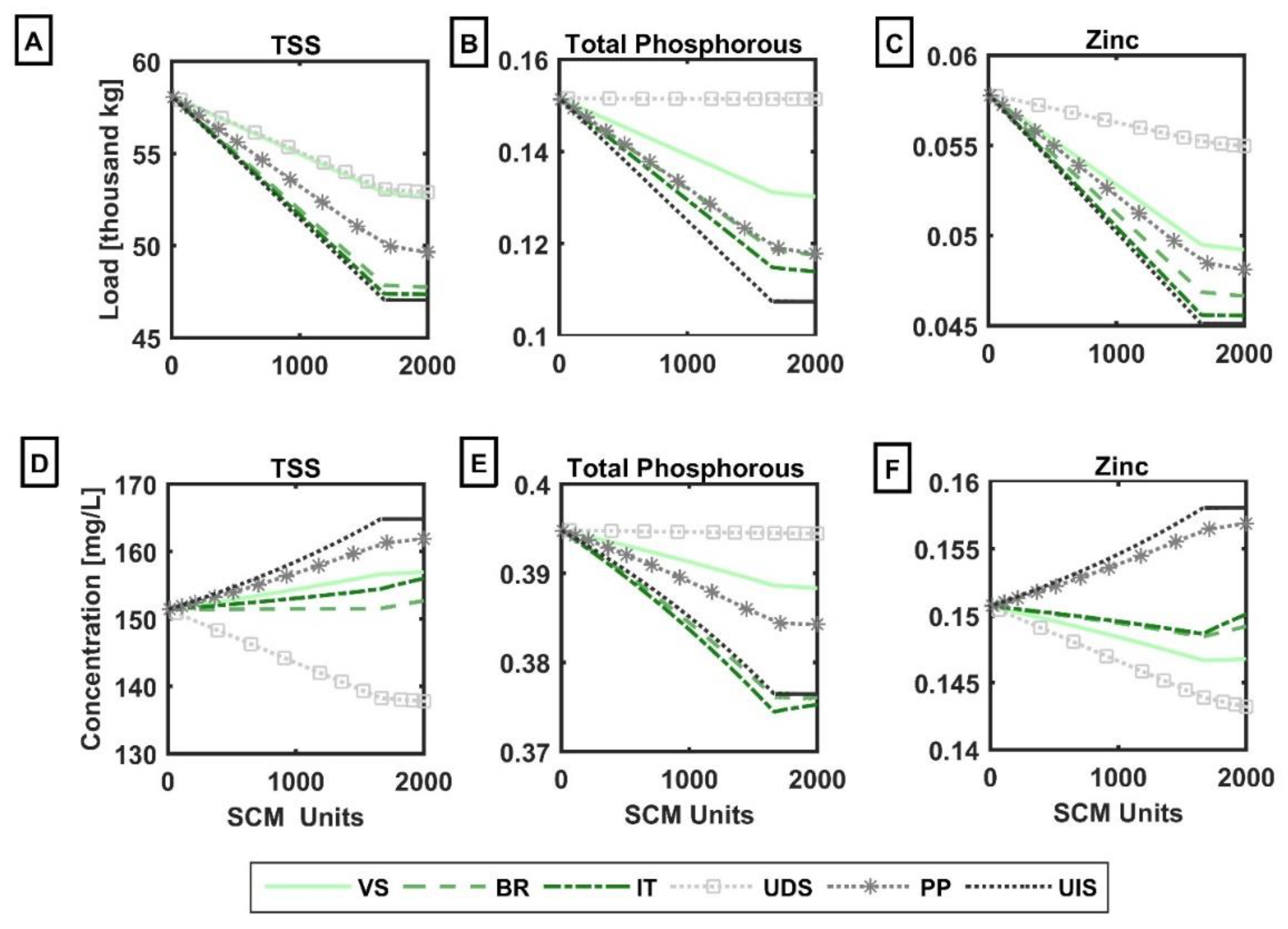 Water 12 02005 g003 Water 12 02005 g003