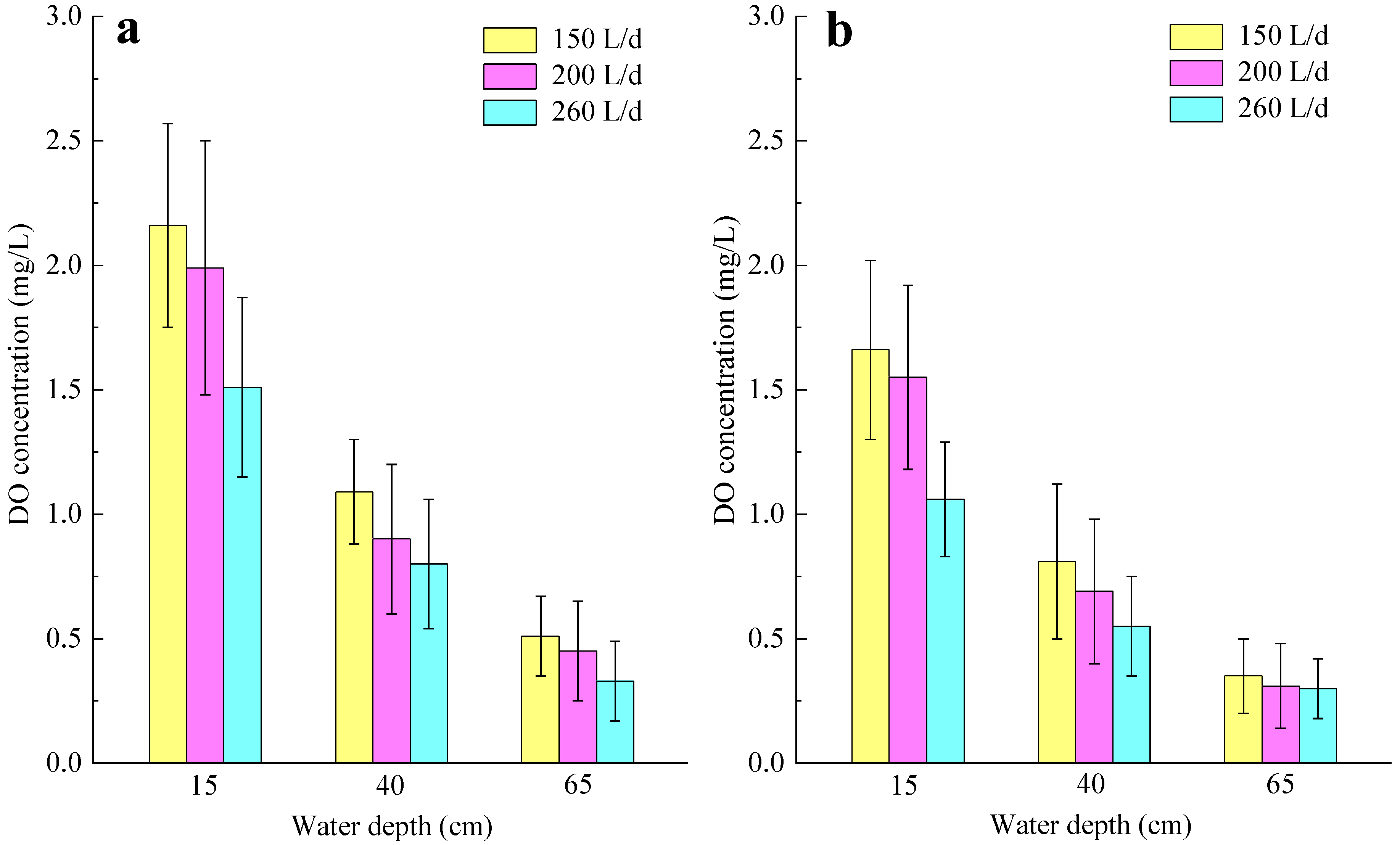 Water 12 02007 g002 550