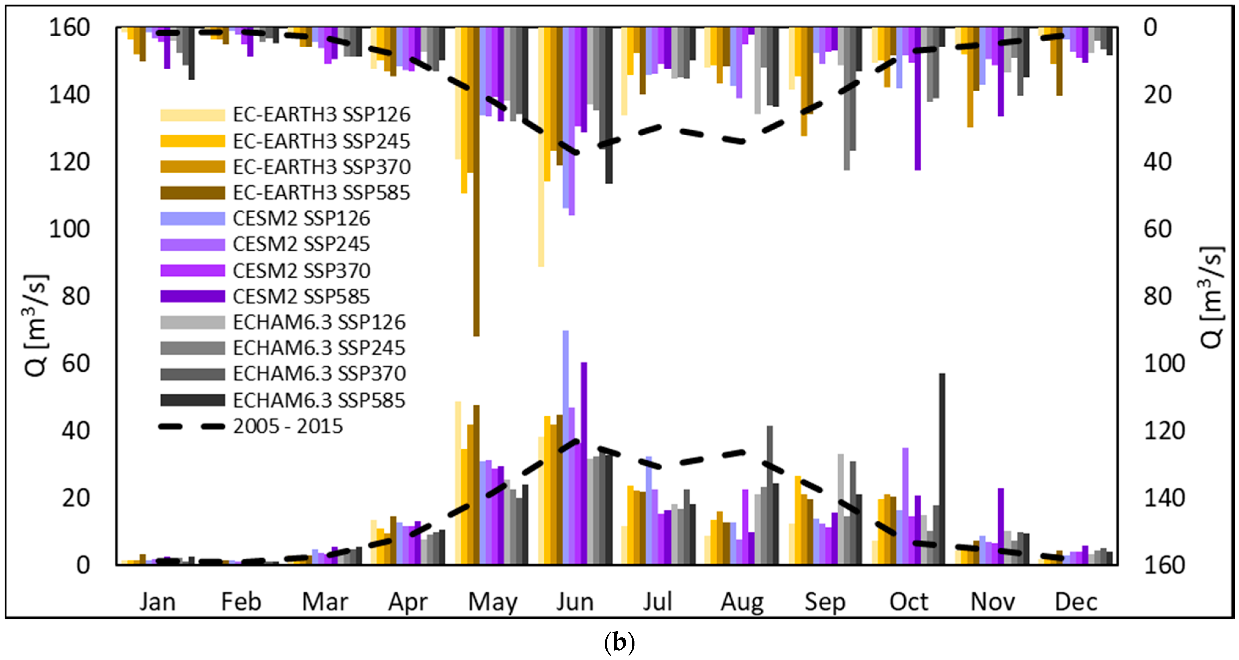 Water 12 02011 g003b