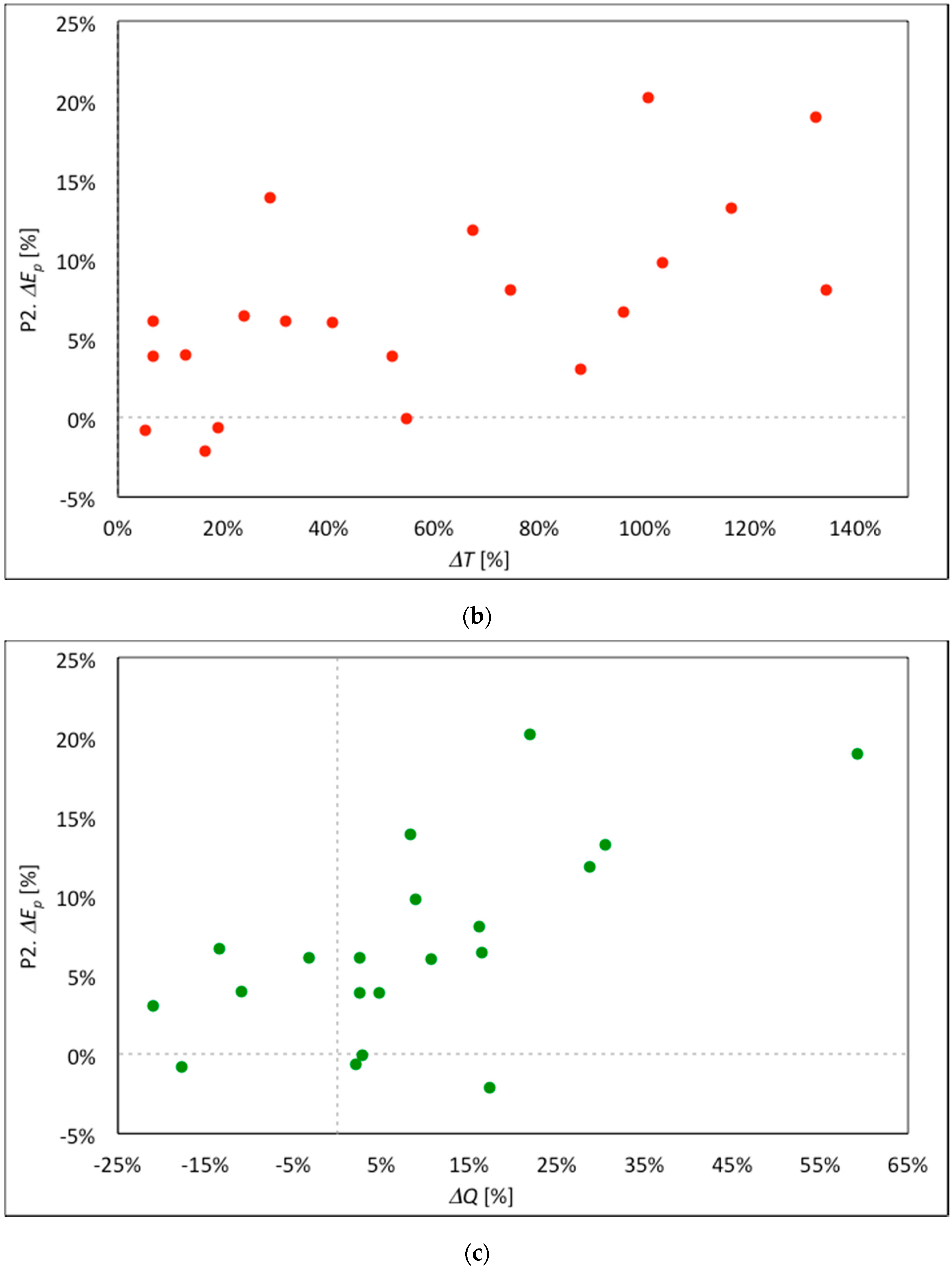 Water 12 02011 g006b