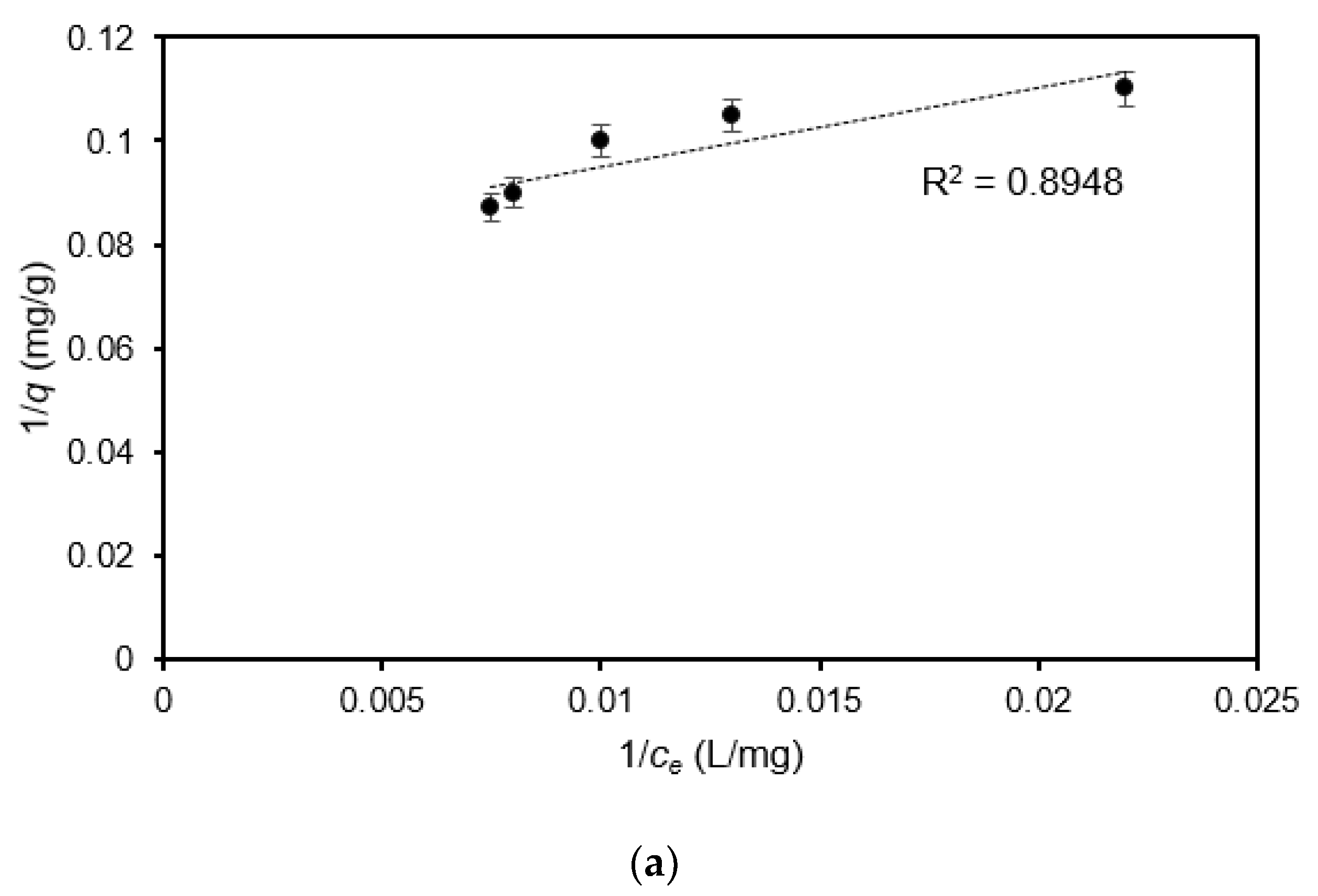 Water 12 02017 g003a Water 12 02017 g003a