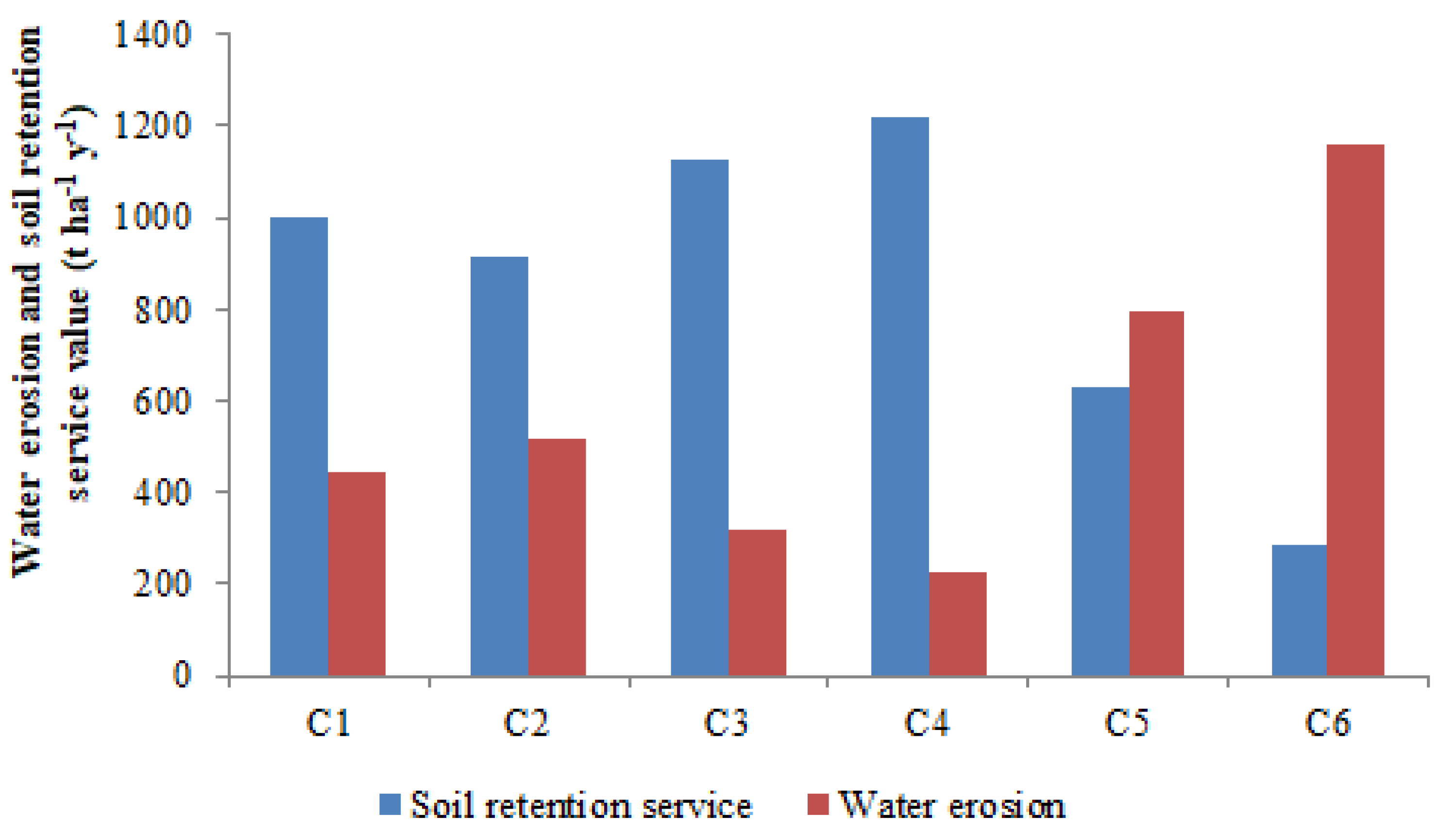 Water 12 02018 g002 Water 12 02018 g002