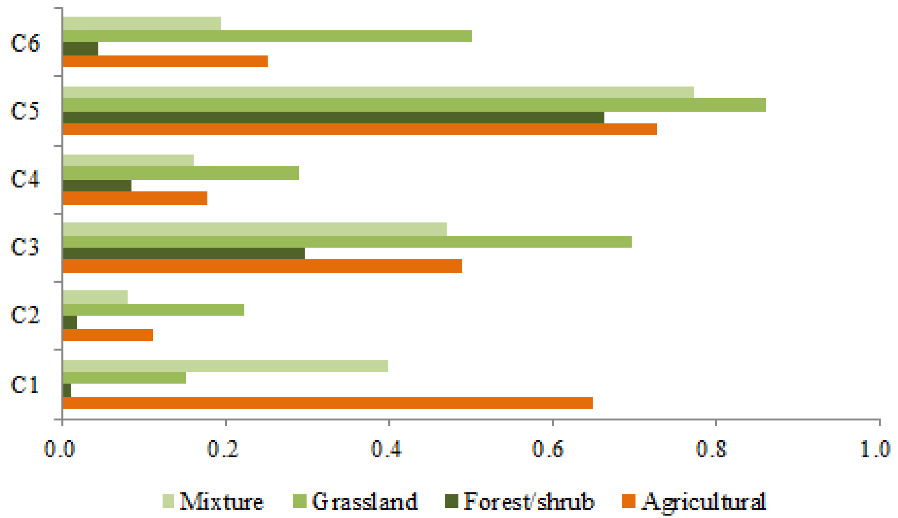Water 12 02018 g003 Water 12 02018 g003