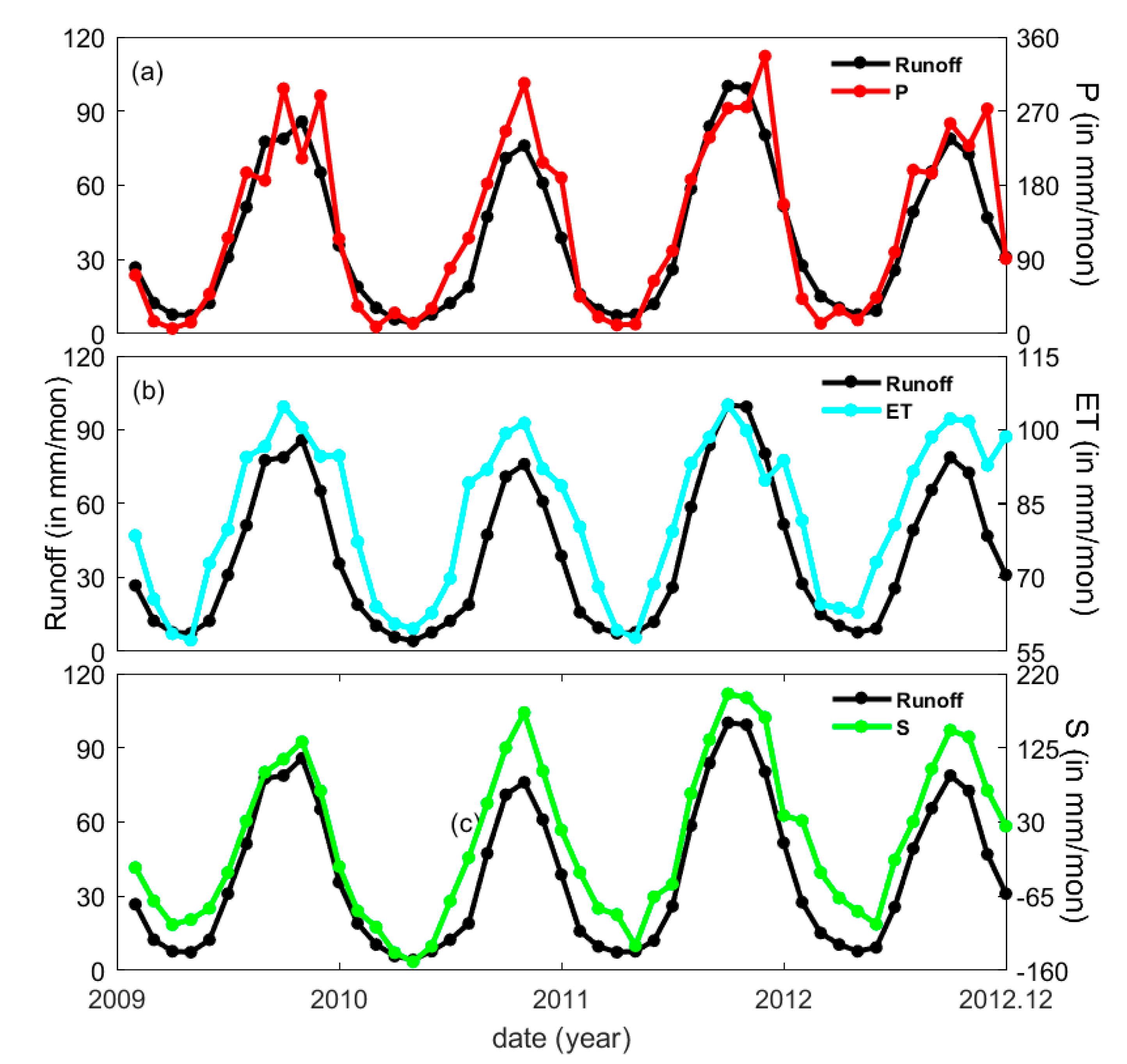 Water 12 02025 g004 Water 12 02025 g004