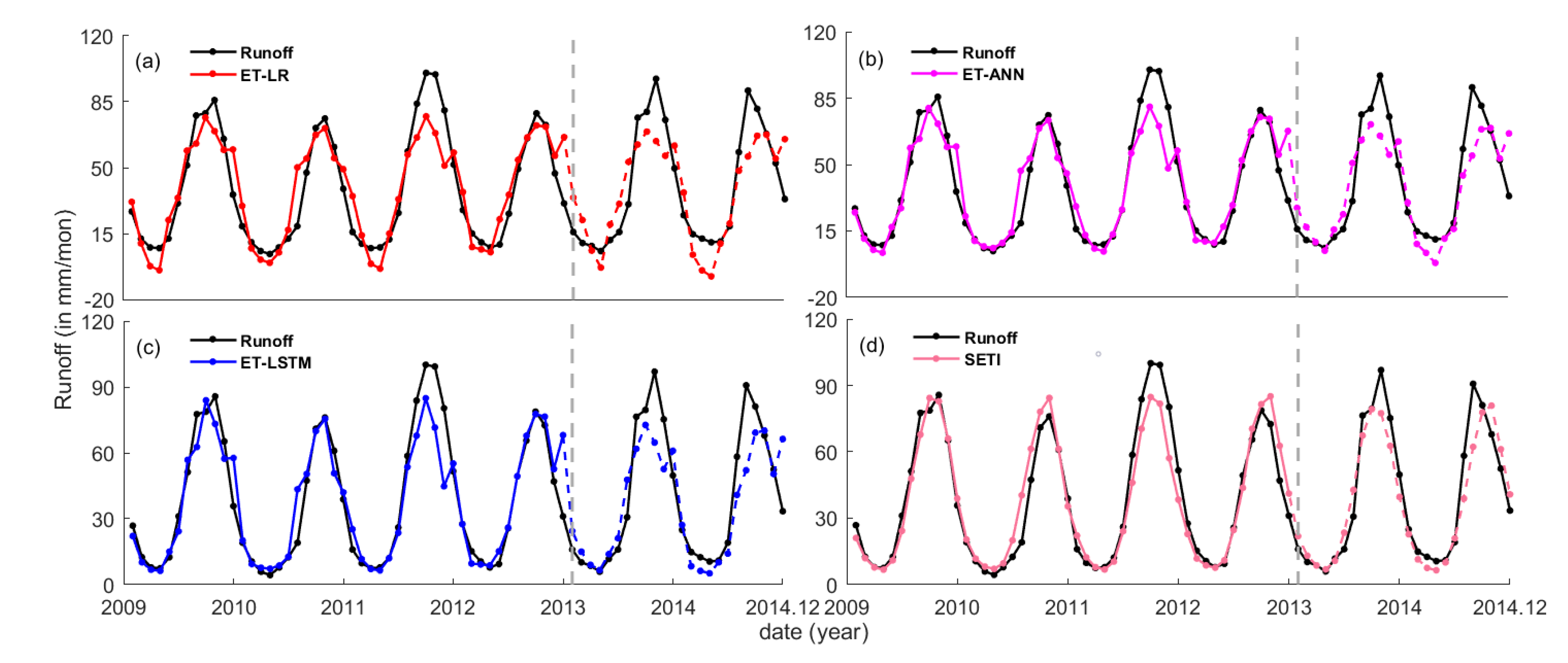 Water 12 02025 g007 Water 12 02025 g007