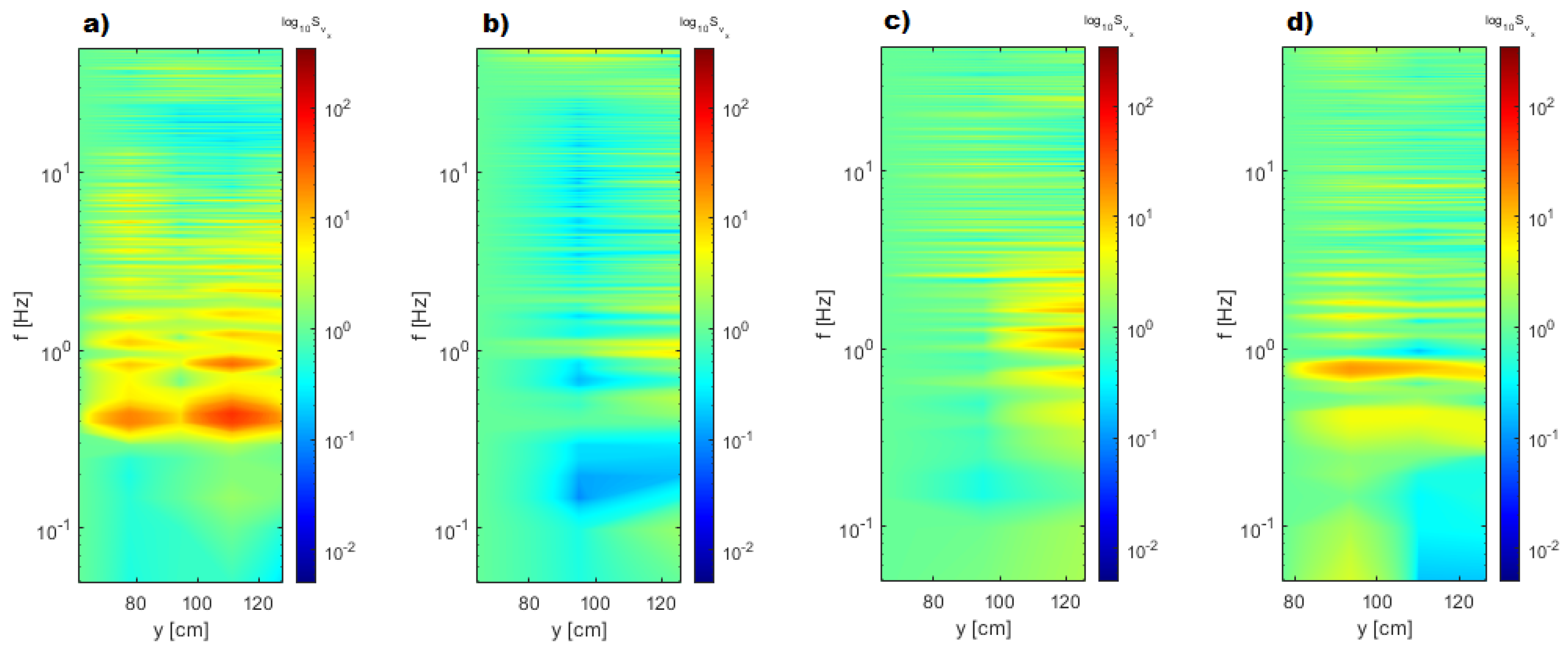 Water 12 02027 g012 Water 12 02027 g012