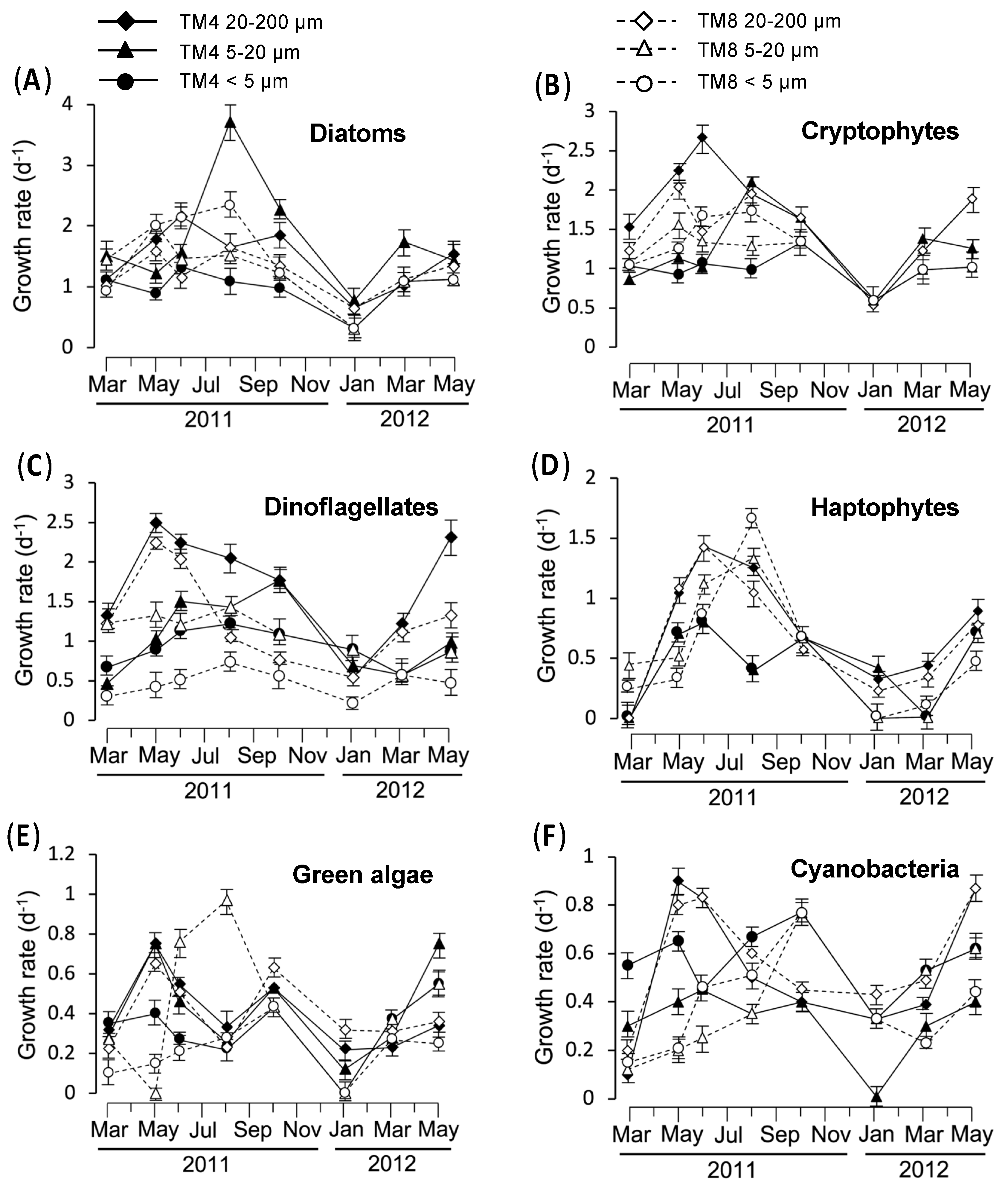 Water 12 02031 g004 Water 12 02031 g004