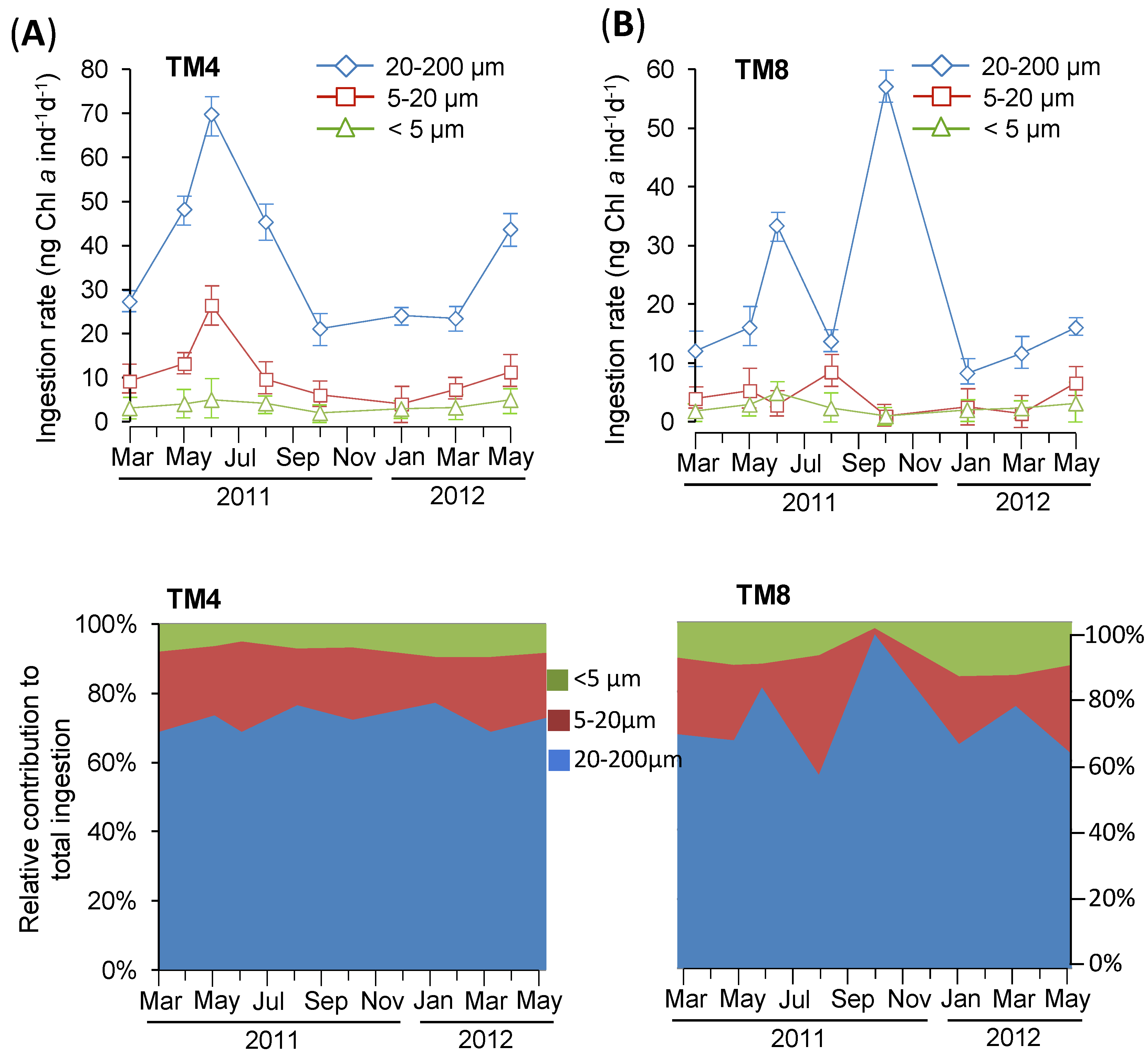 Water 12 02031 g005 Water 12 02031 g005