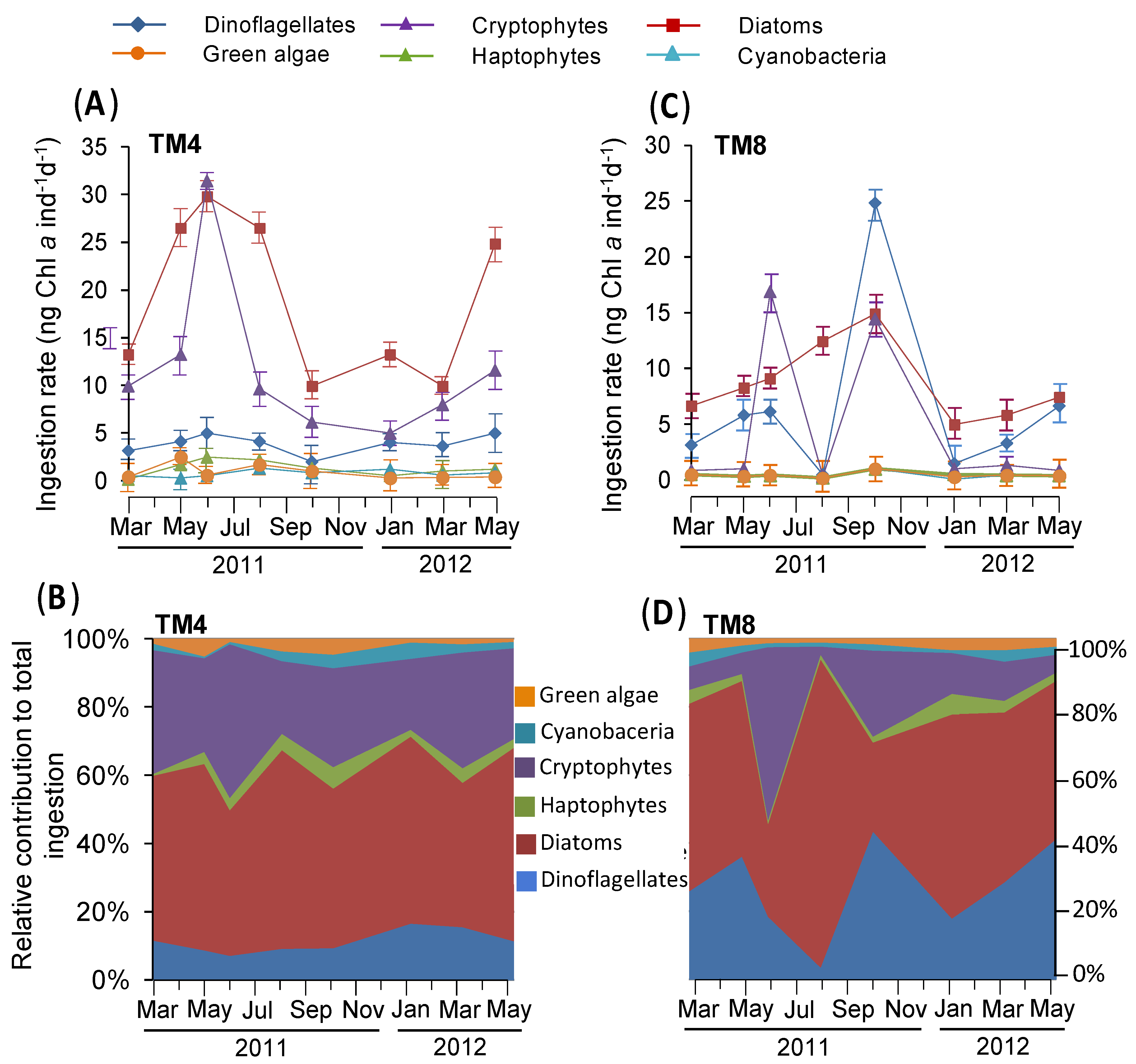 Water 12 02031 g006 Water 12 02031 g006