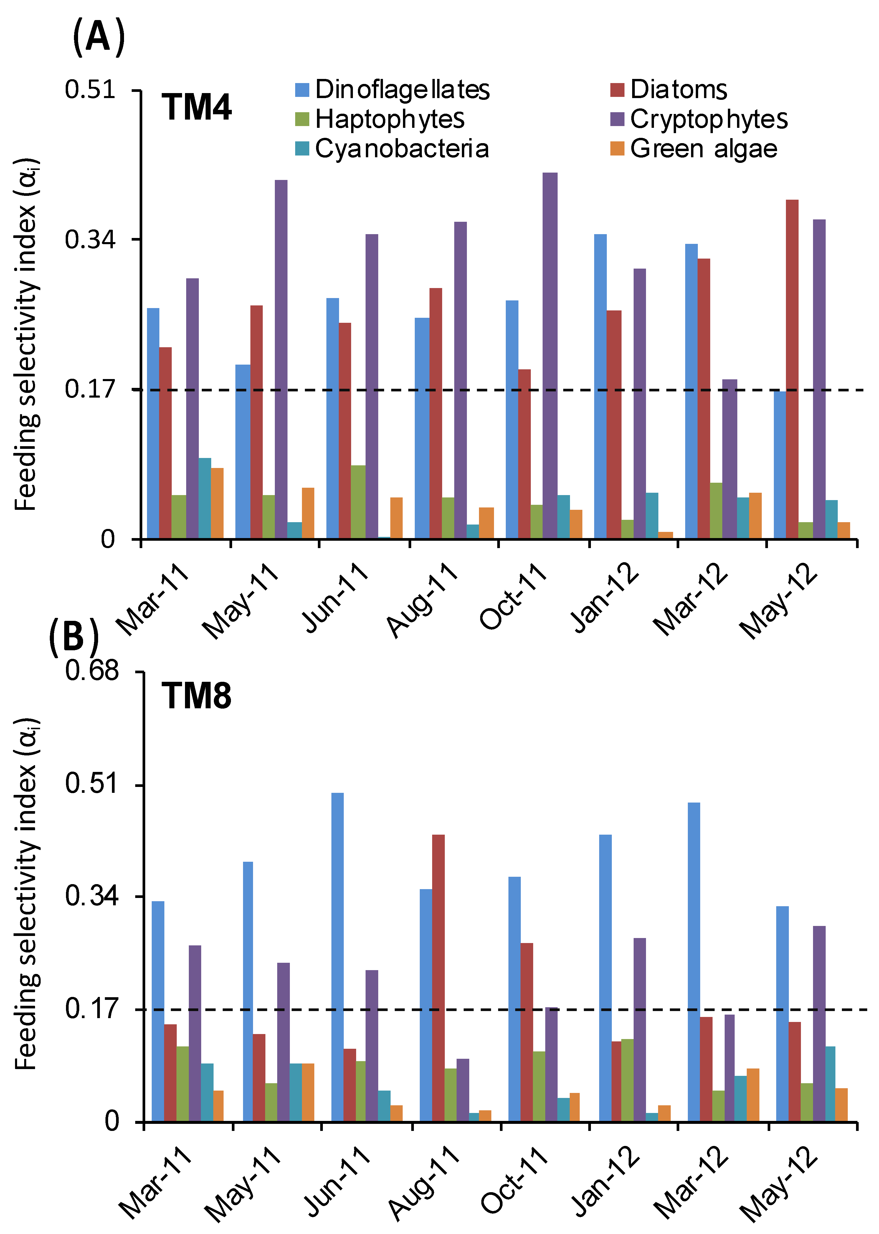 Water 12 02031 g007 Water 12 02031 g007