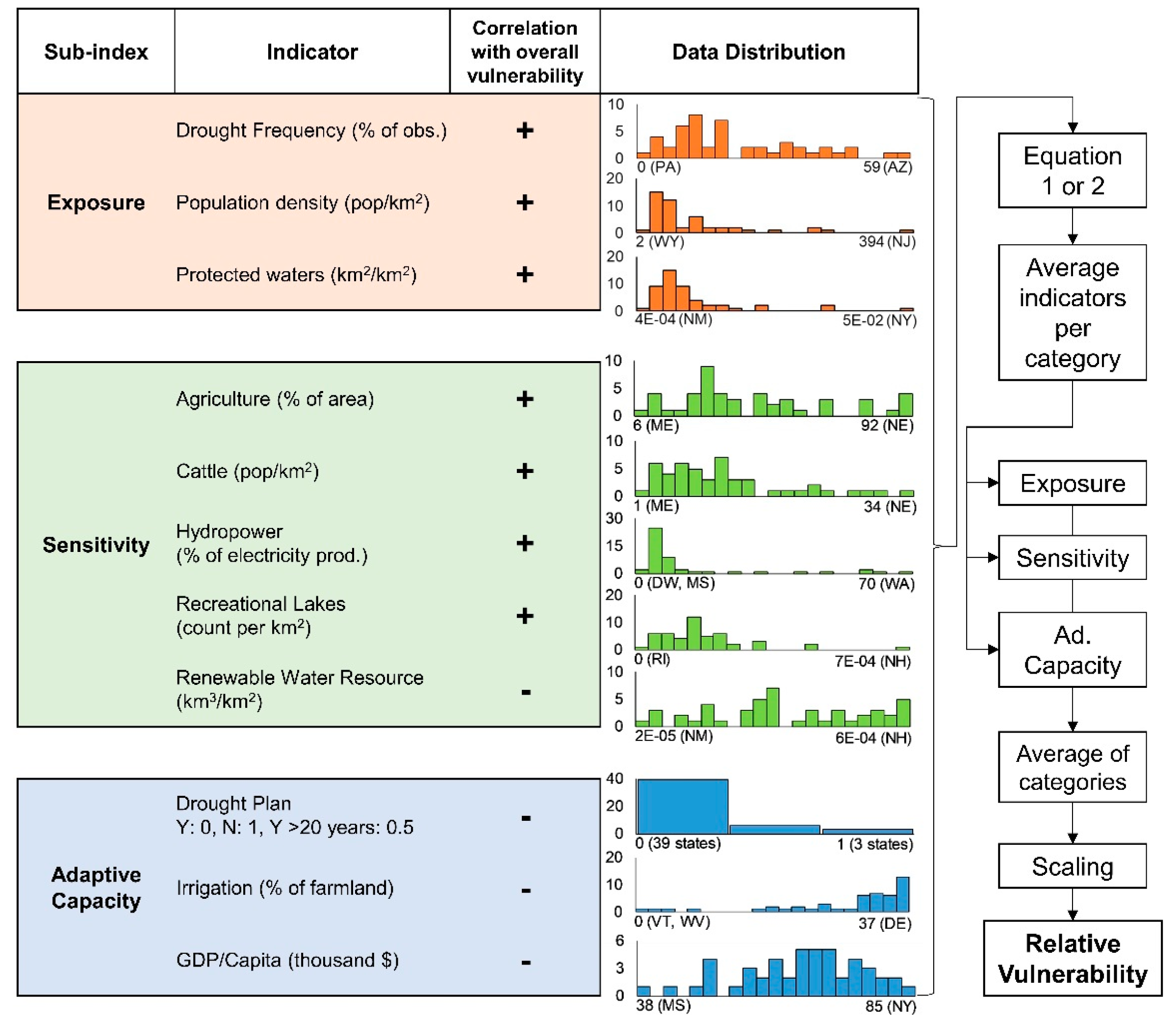 Water 12 02033 g001 Water 12 02033 g001