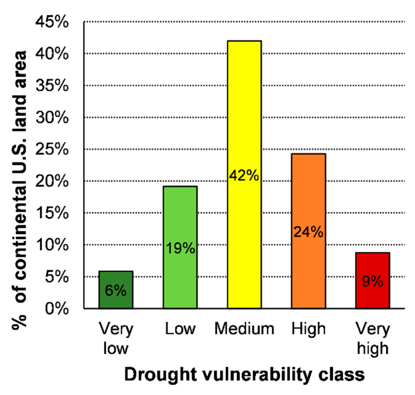 Water 12 02033 g008 Water 12 02033 g008