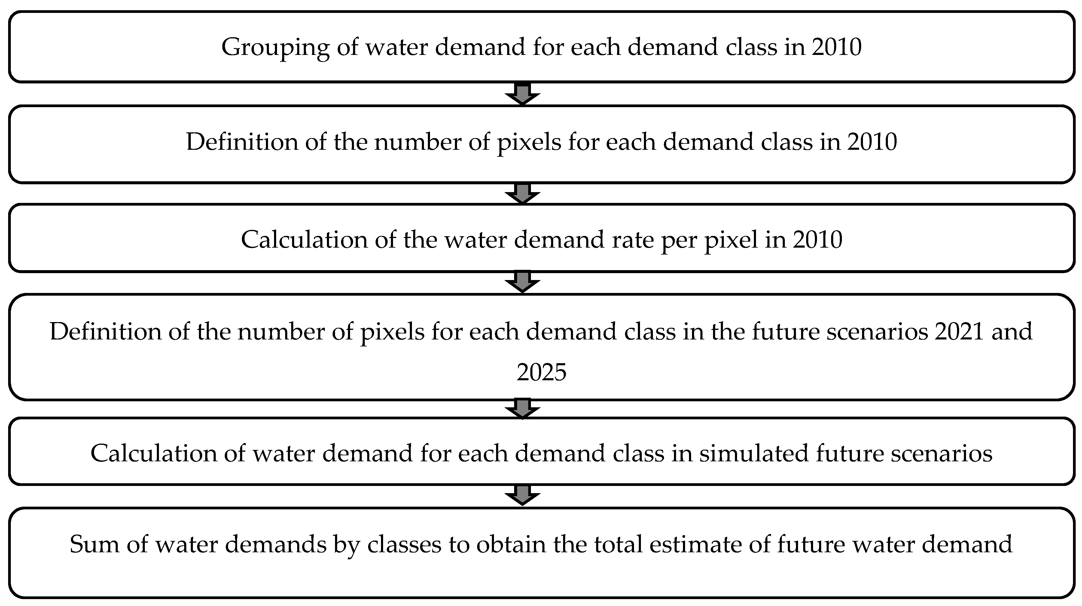 Water 12 02038 g006 Water 12 02038 g006