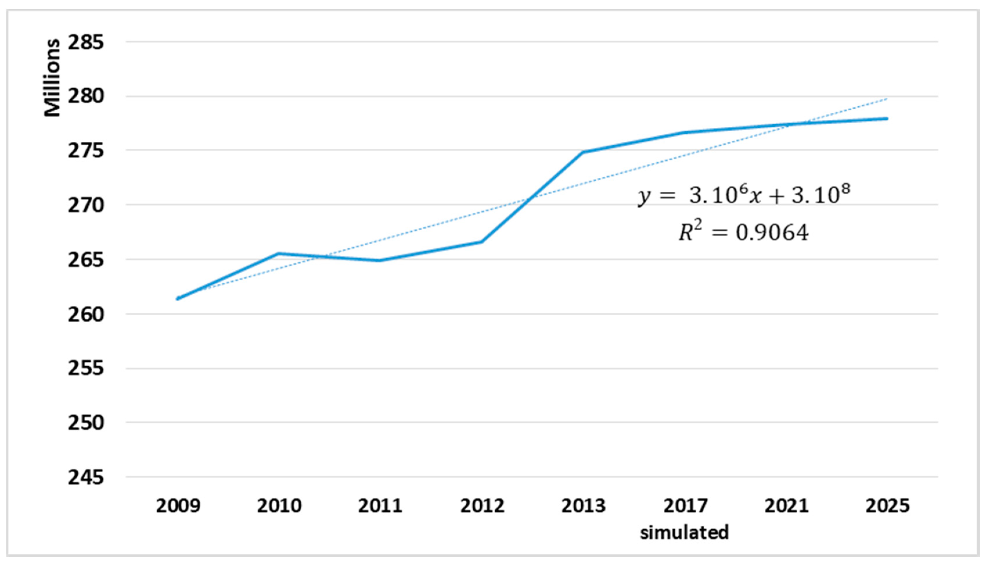 Water 12 02038 g010 Water 12 02038 g010