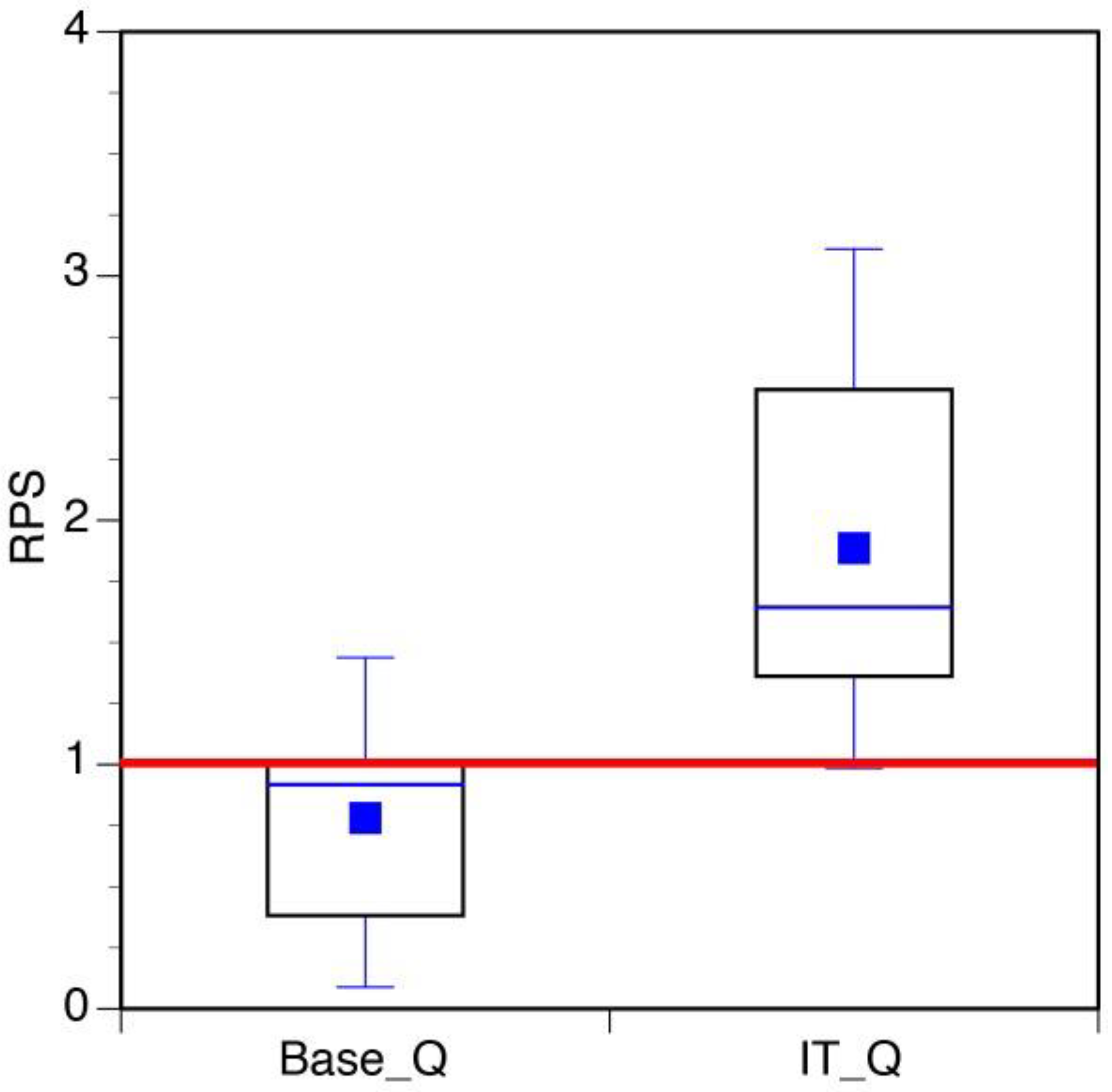 Water 12 02039 g003 Water 12 02039 g003