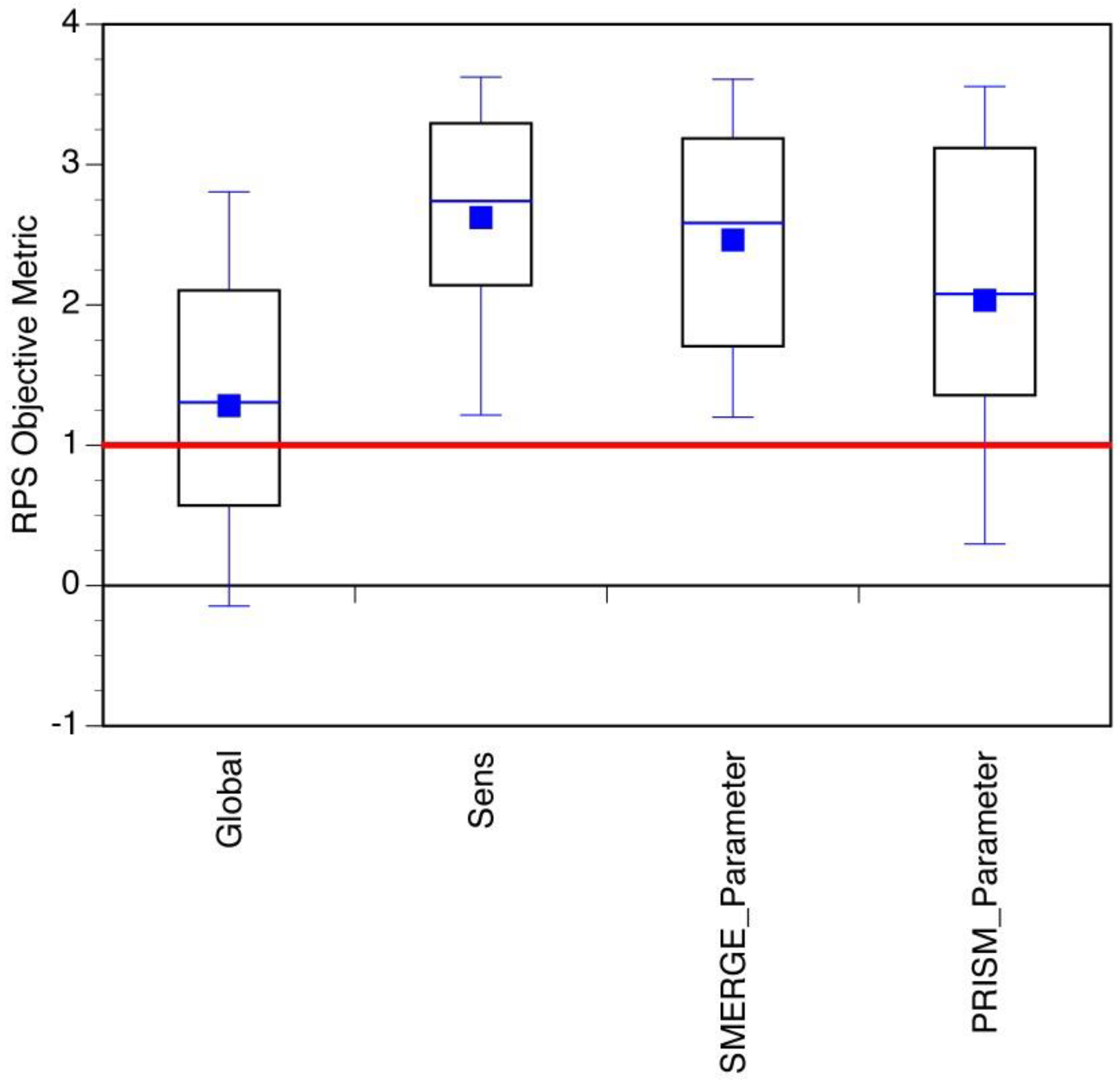 Water 12 02039 g004 Water 12 02039 g004