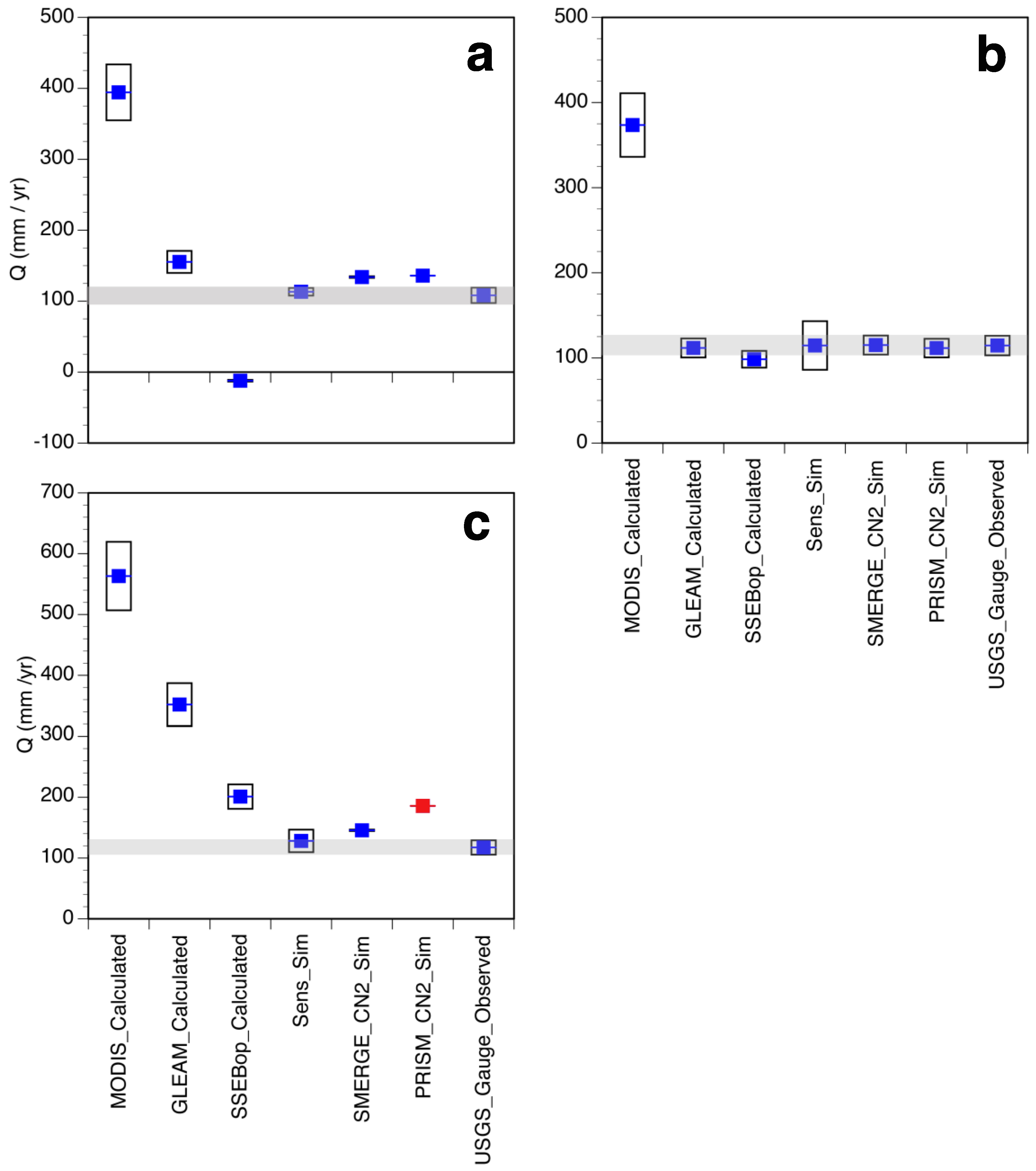Water 12 02039 g006 Water 12 02039 g006