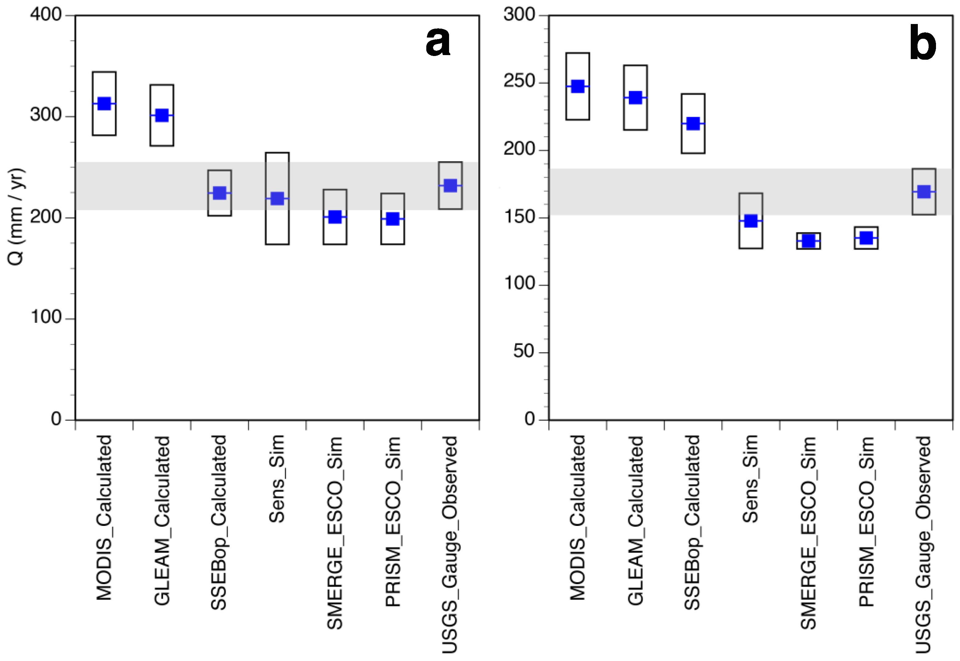 Water 12 02039 g008 Water 12 02039 g008