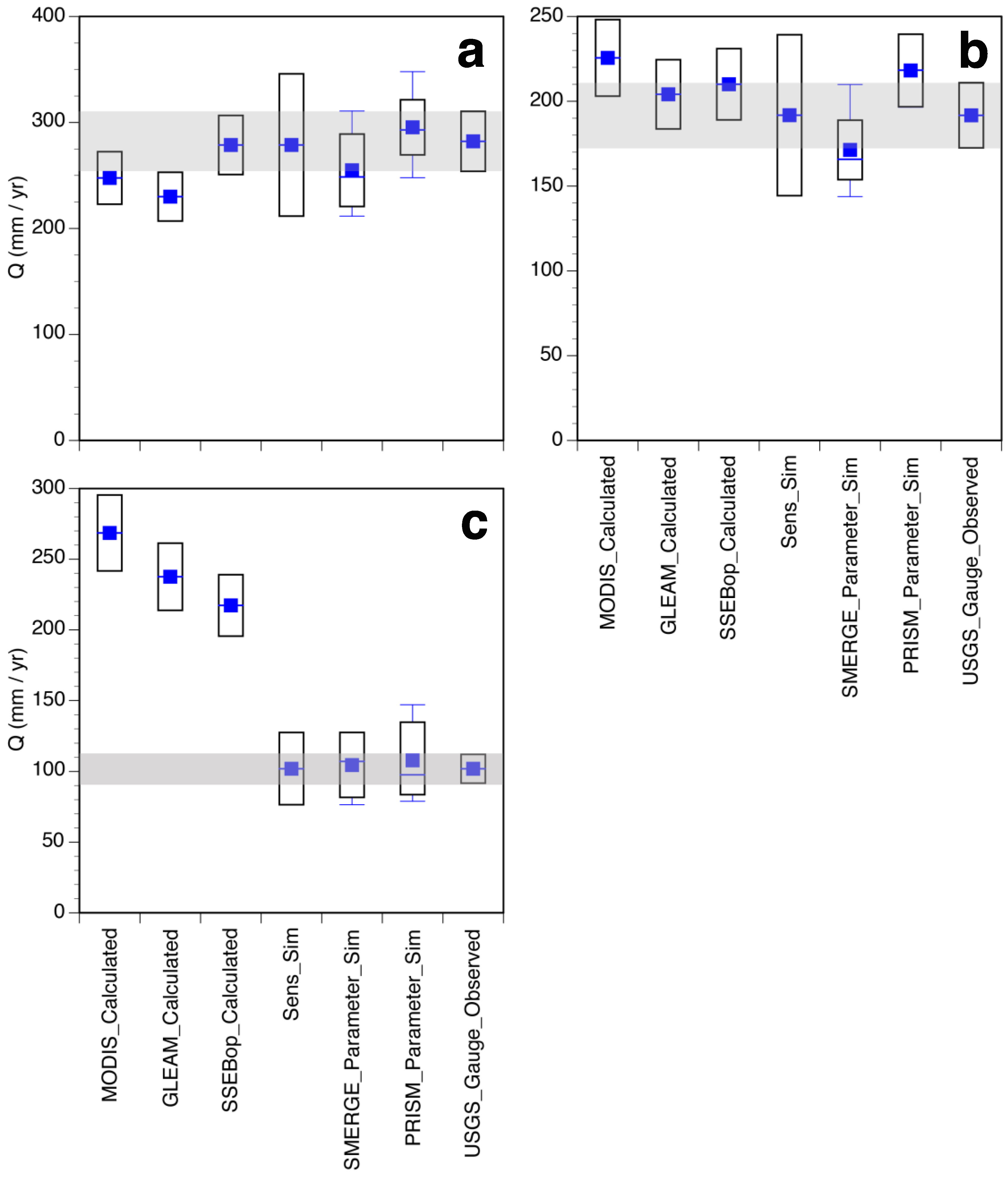 Water 12 02039 g009 Water 12 02039 g009