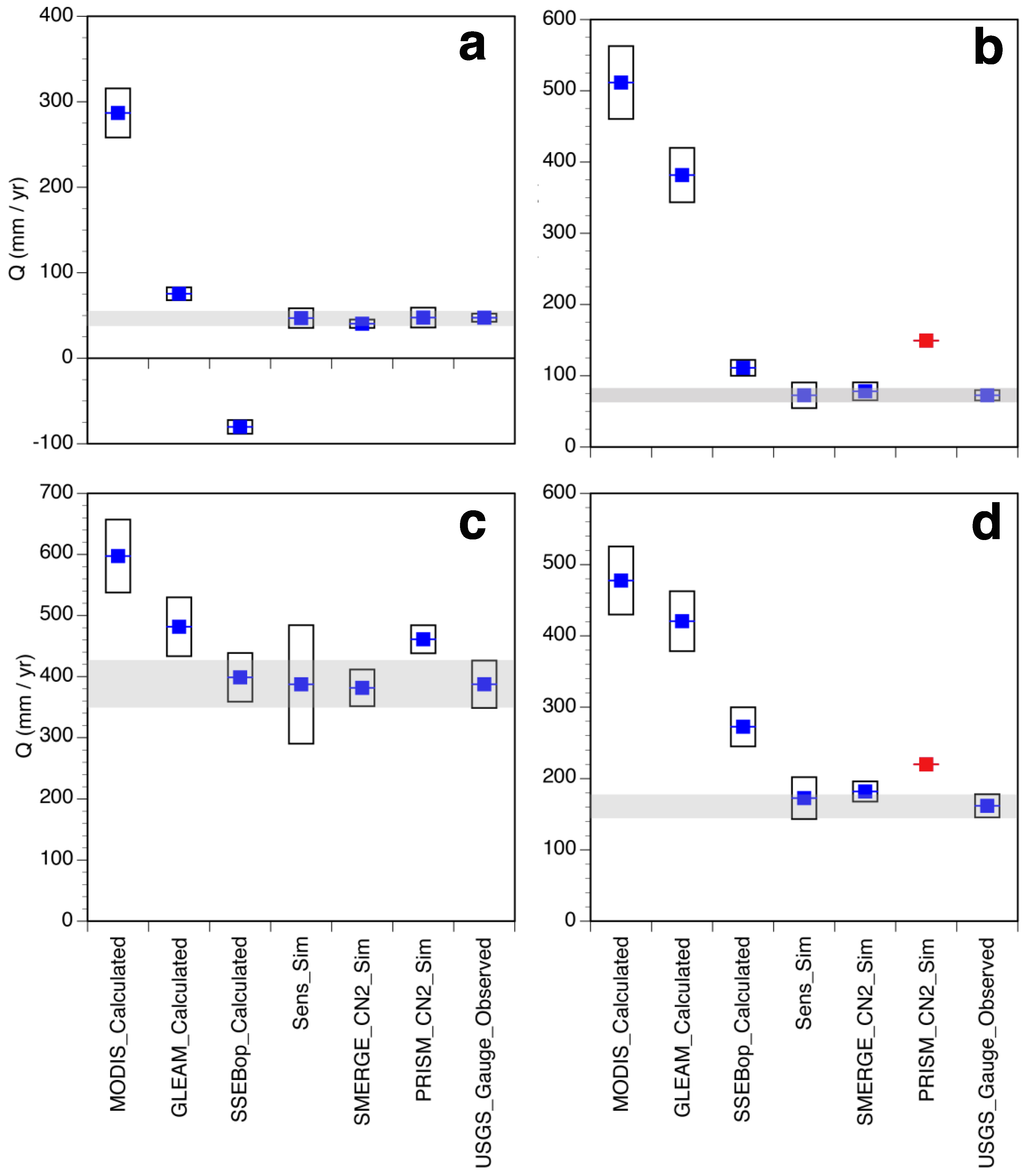 Water 12 02039 g010 Water 12 02039 g010