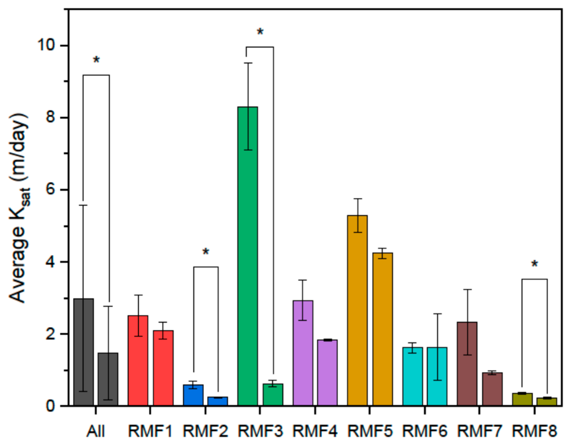 Water 12 02040 g004 Water 12 02040 g004