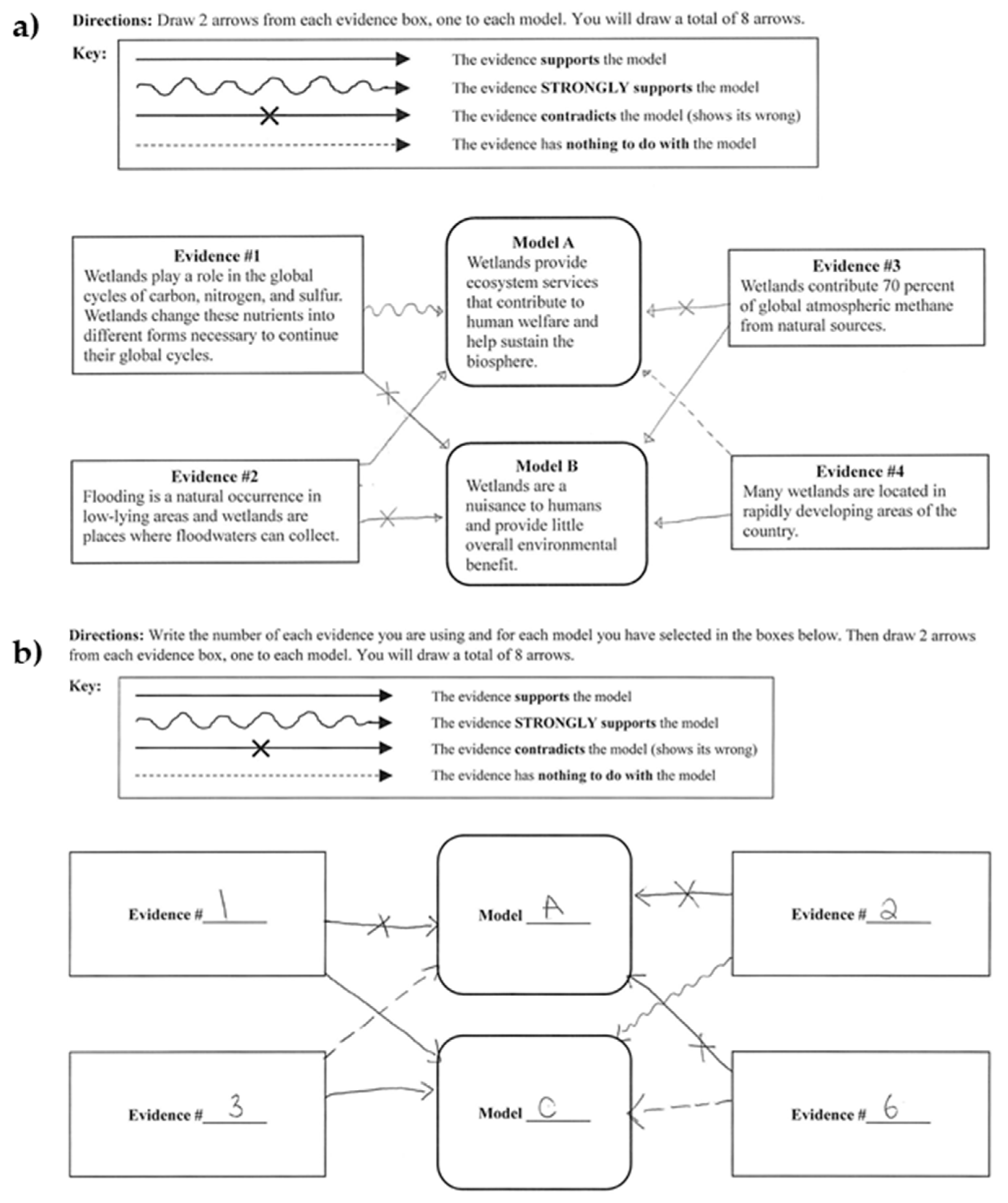 Water Cycle Primary Homework Help Water Cycle Primary Homework Help
