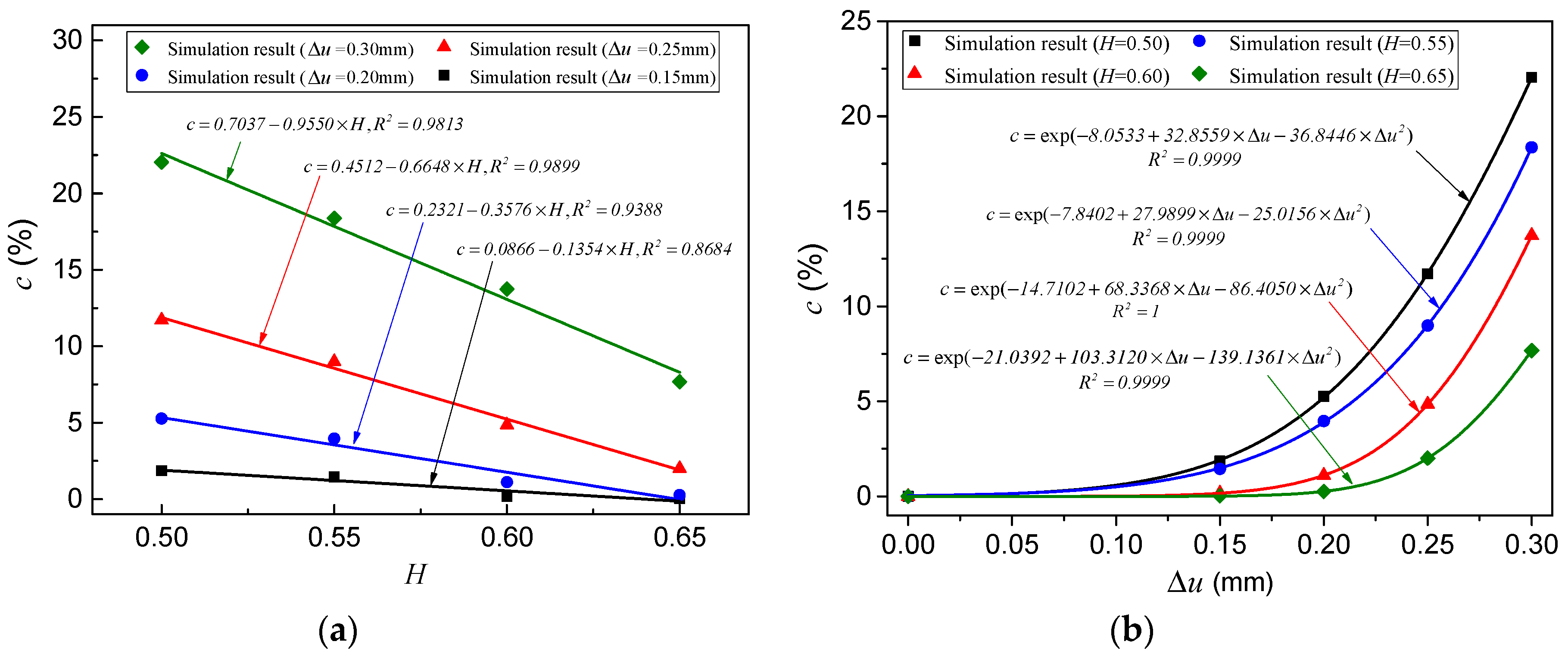 Water 12 02049 g005 Water 12 02049 g005