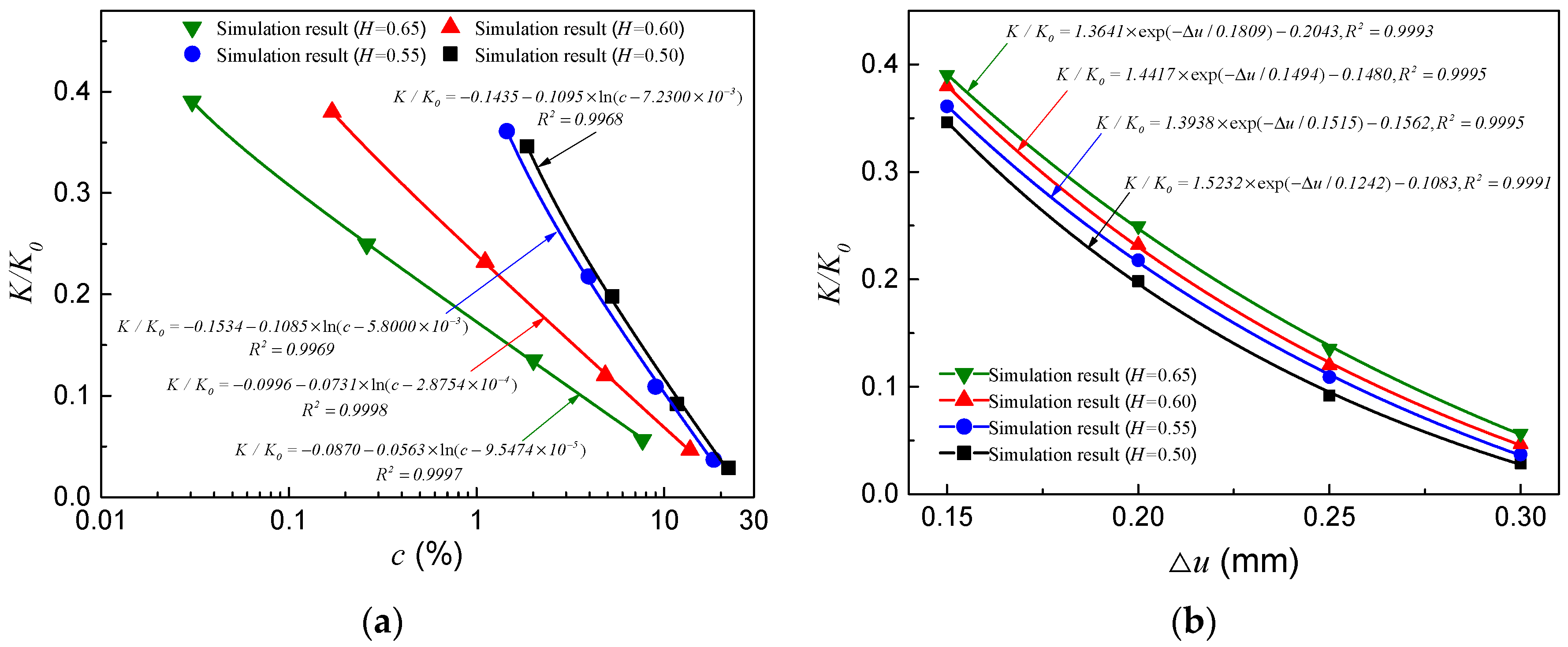 Water 12 02049 g008 Water 12 02049 g008