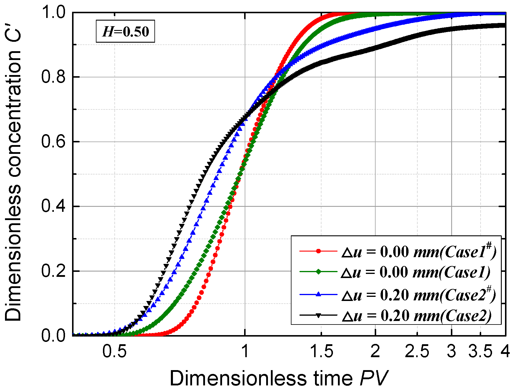 Water 12 02049 g010 Water 12 02049 g010