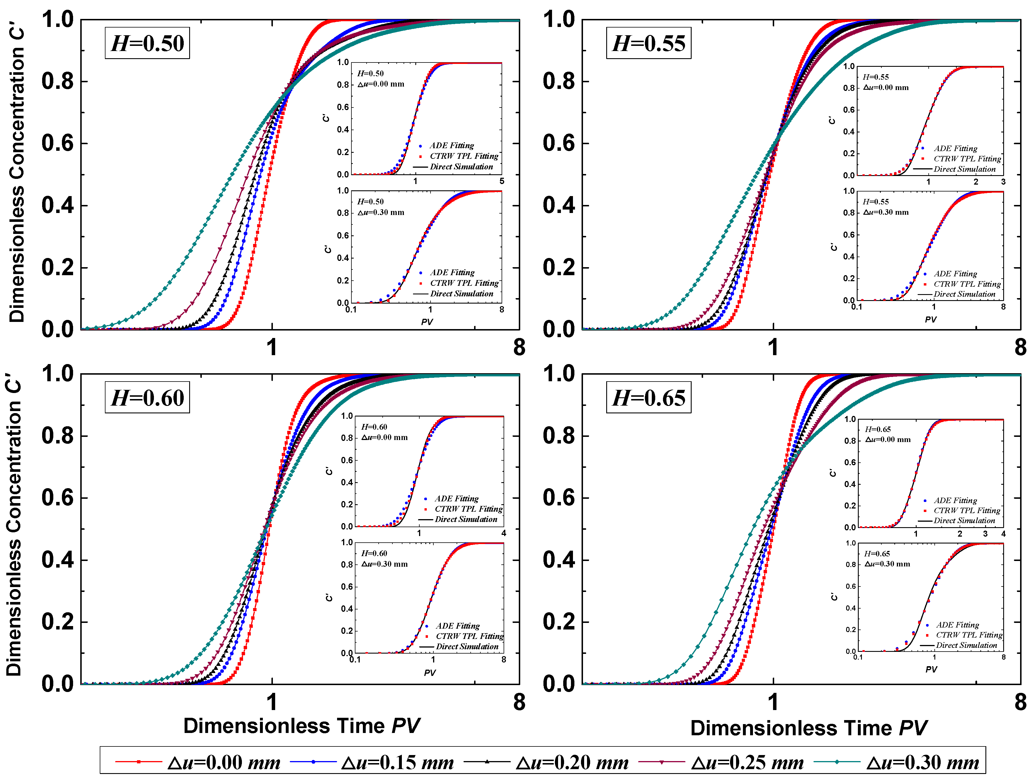 Water 12 02049 g014 Water 12 02049 g014