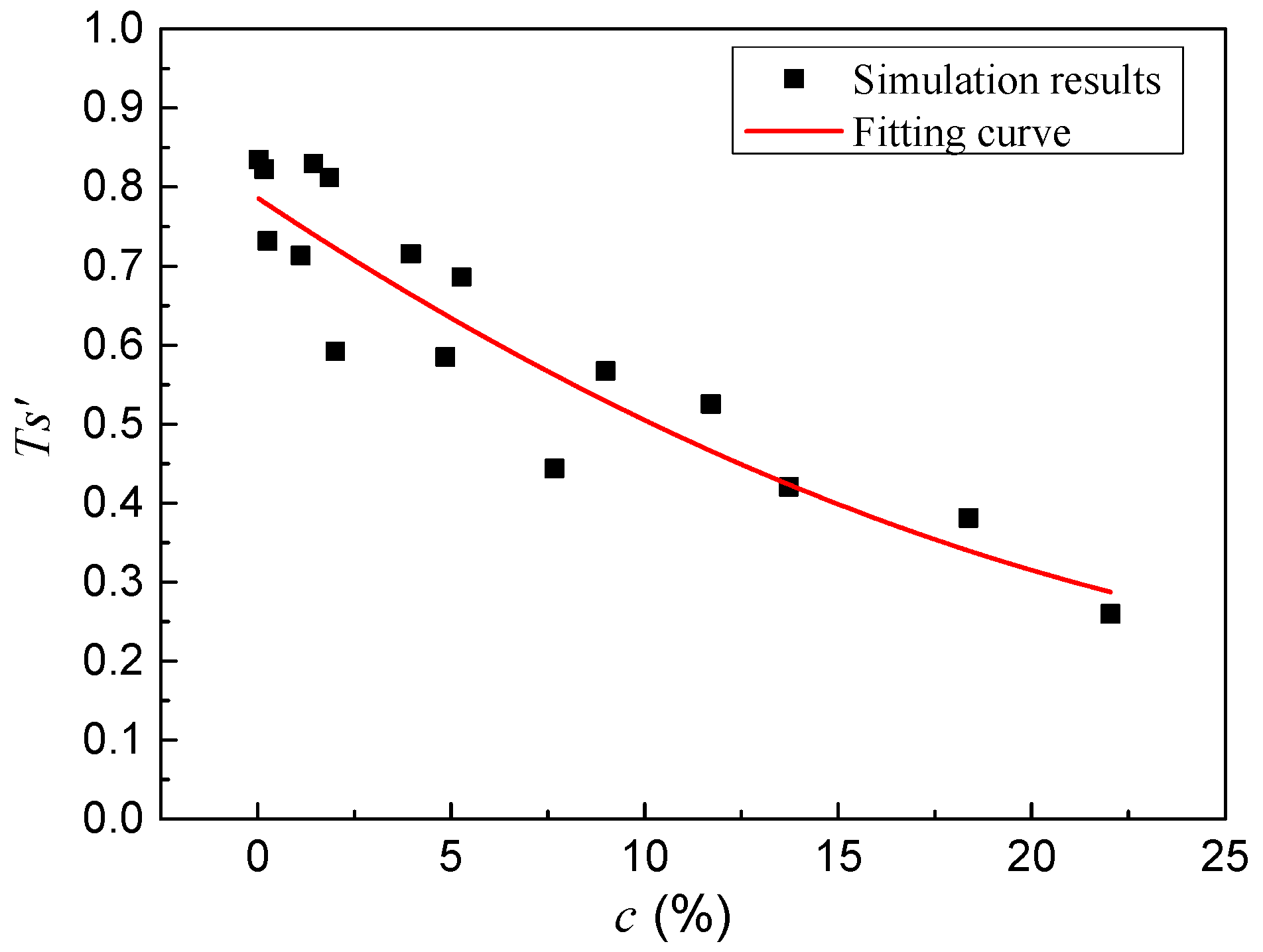 Water 12 02049 g015 Water 12 02049 g015