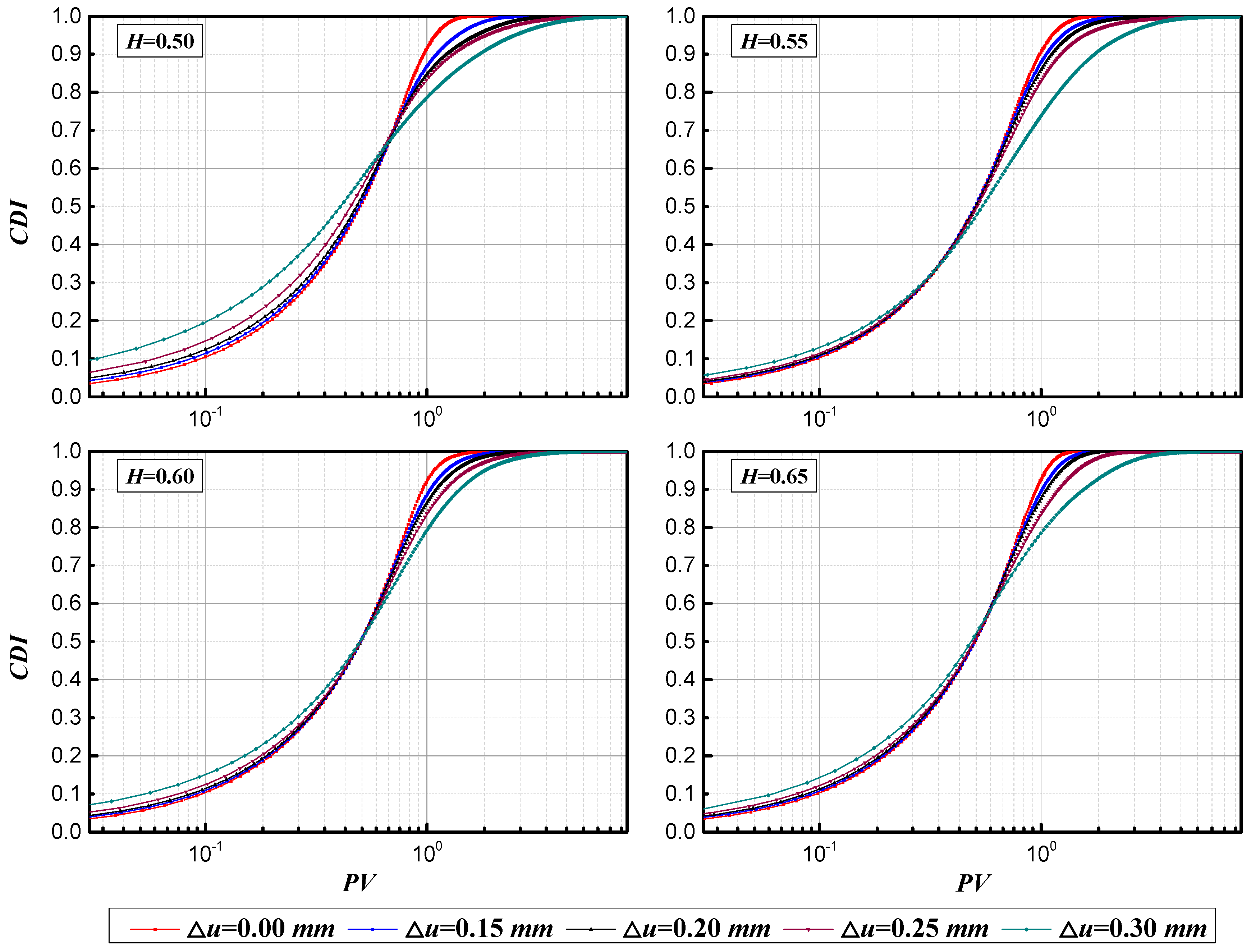 Water 12 02049 g017 Water 12 02049 g017