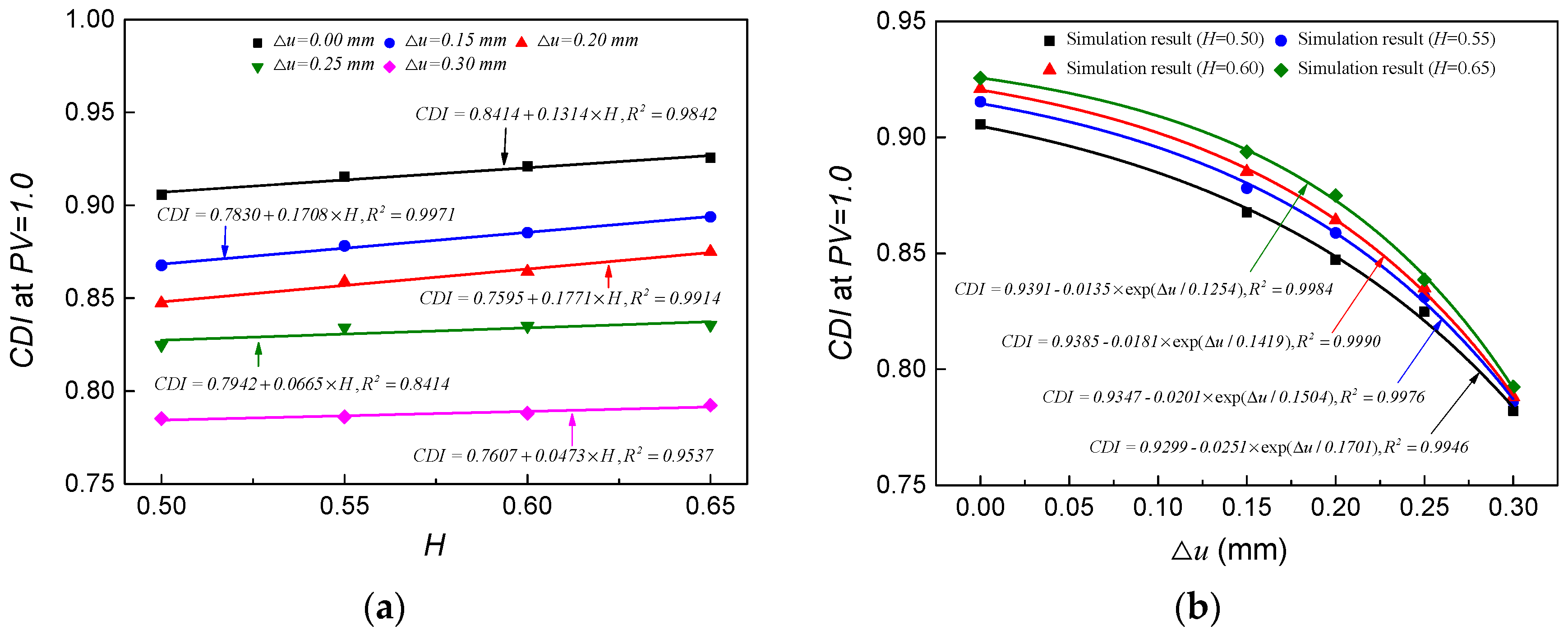 Water 12 02049 g018 Water 12 02049 g018