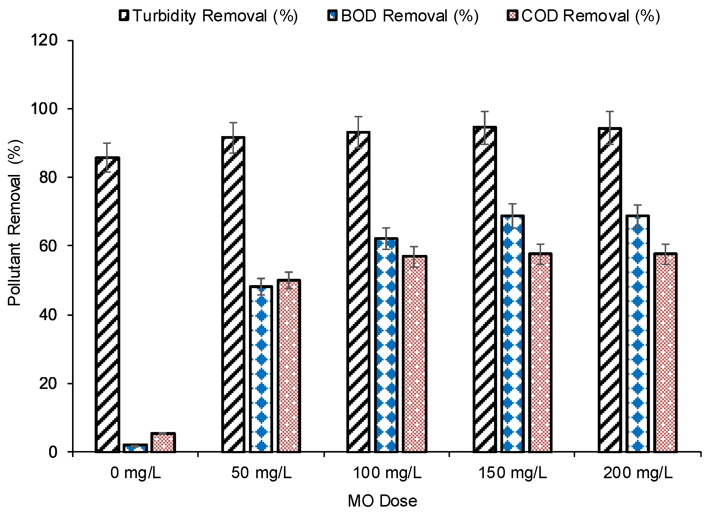 Water 12 02052 g001 Water 12 02052 g001