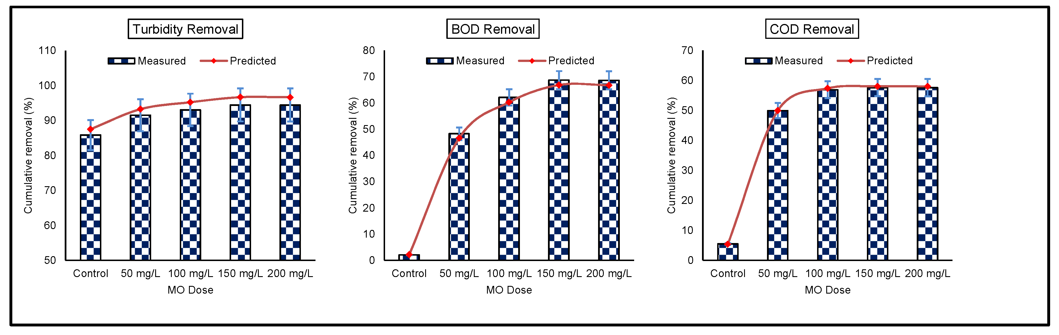 Water 12 02052 g004 Water 12 02052 g004