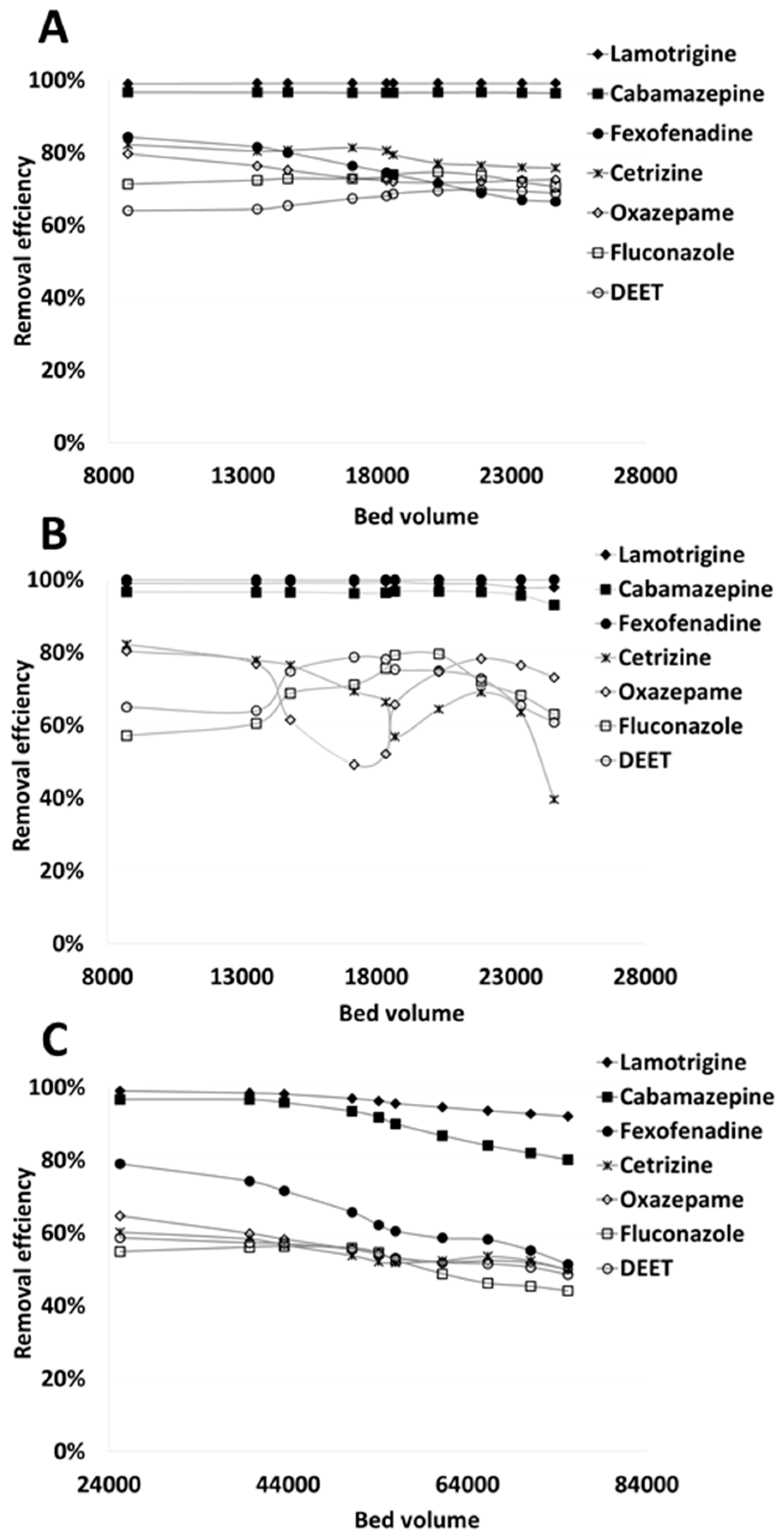 Water 12 02053 g003 Water 12 02053 g003