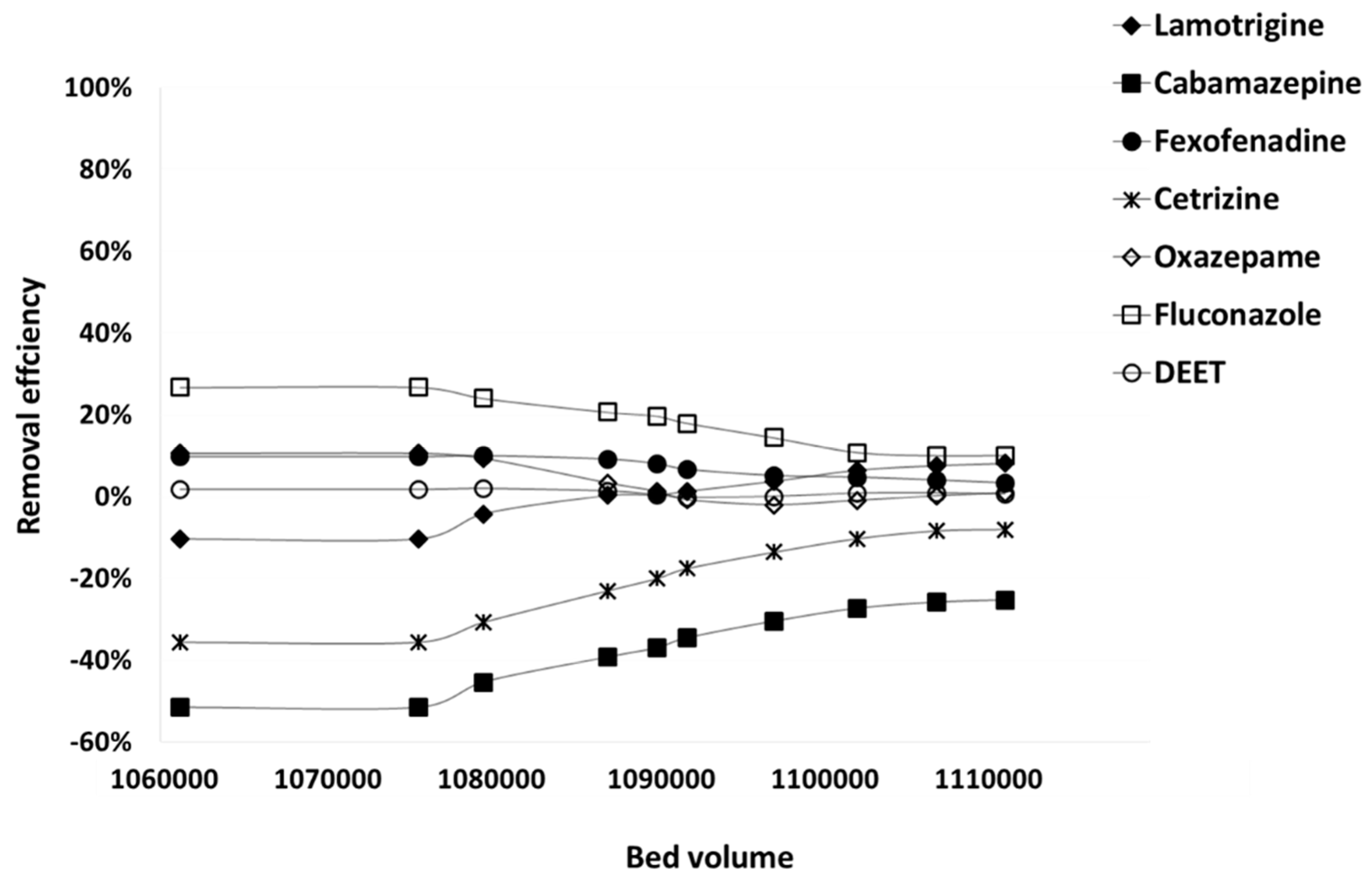 Water 12 02053 g004 Water 12 02053 g004